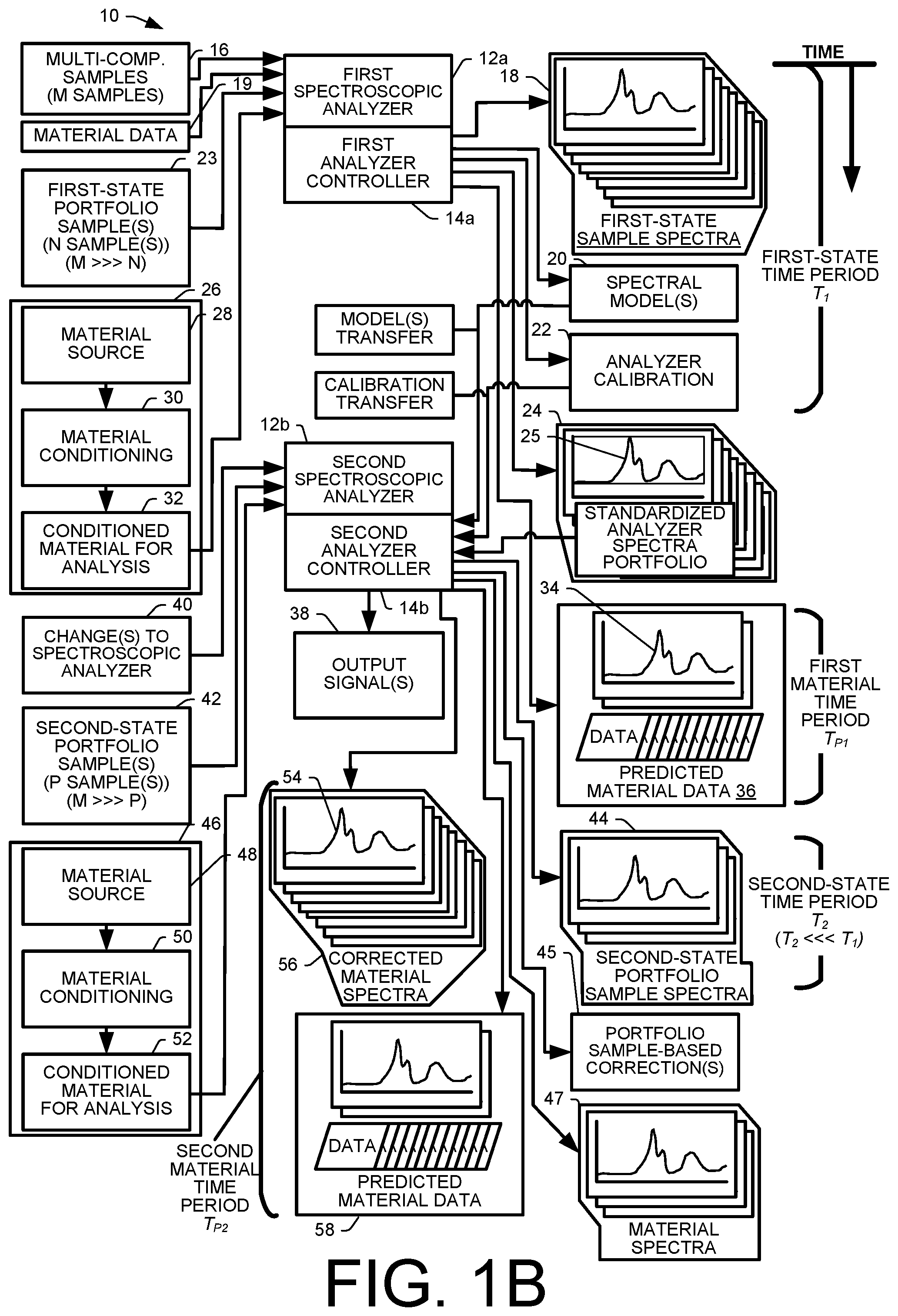 Patent US12306094 Figure 2 – Methods and assemblies for determining and using standardized spectral responses for calibration of spectroscopic analyzers