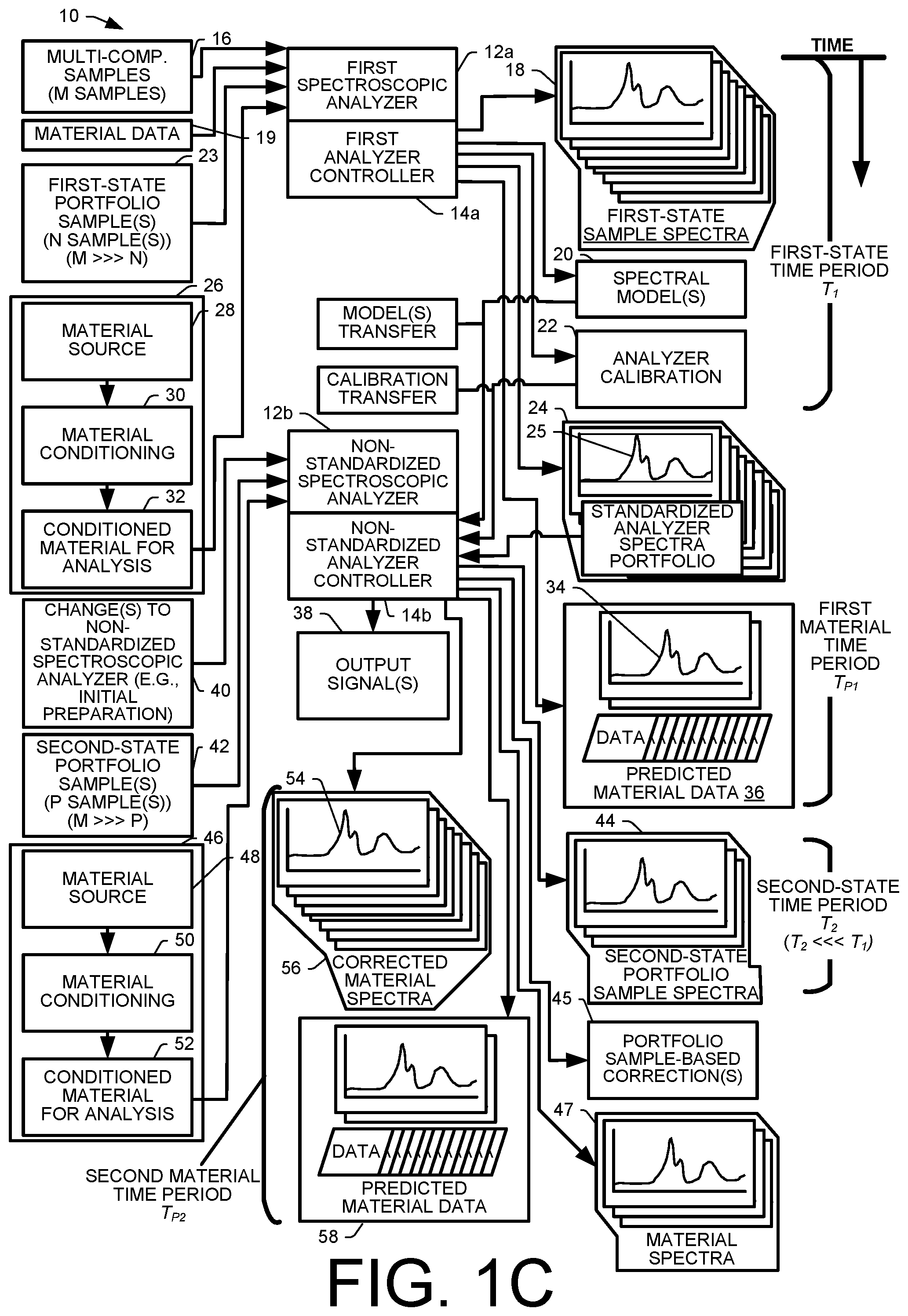Patent US12306094 Figure 3 – Methods and assemblies for determining and using standardized spectral responses for calibration of spectroscopic analyzers