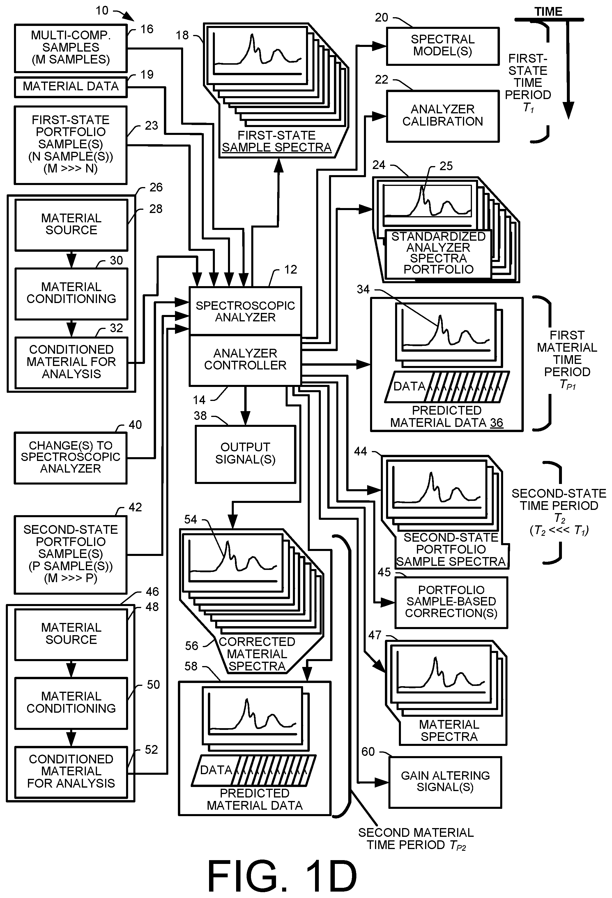 Patent US12306094 Figure 4 – Methods and assemblies for determining and using standardized spectral responses for calibration of spectroscopic analyzers