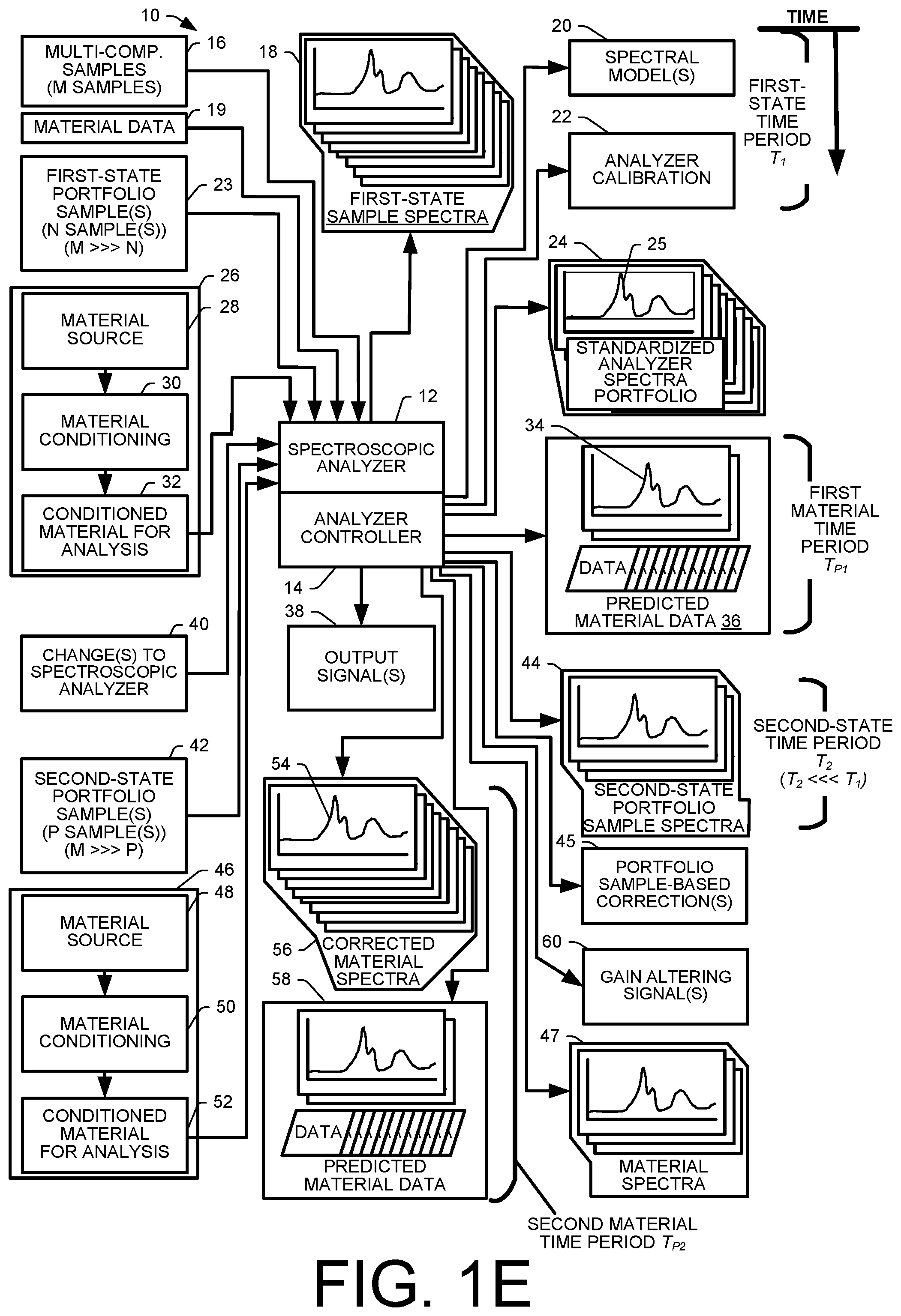 Patent US12306094 Figure 5 – Methods and assemblies for determining and using standardized spectral responses for calibration of spectroscopic analyzers