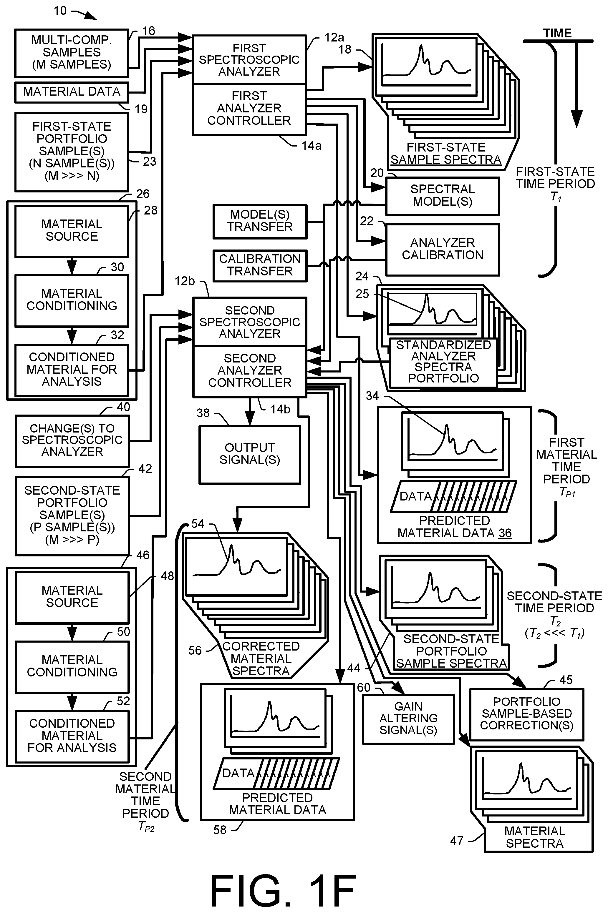 Patent US12306094 Figure 6 – Methods and assemblies for determining and using standardized spectral responses for calibration of spectroscopic analyzers