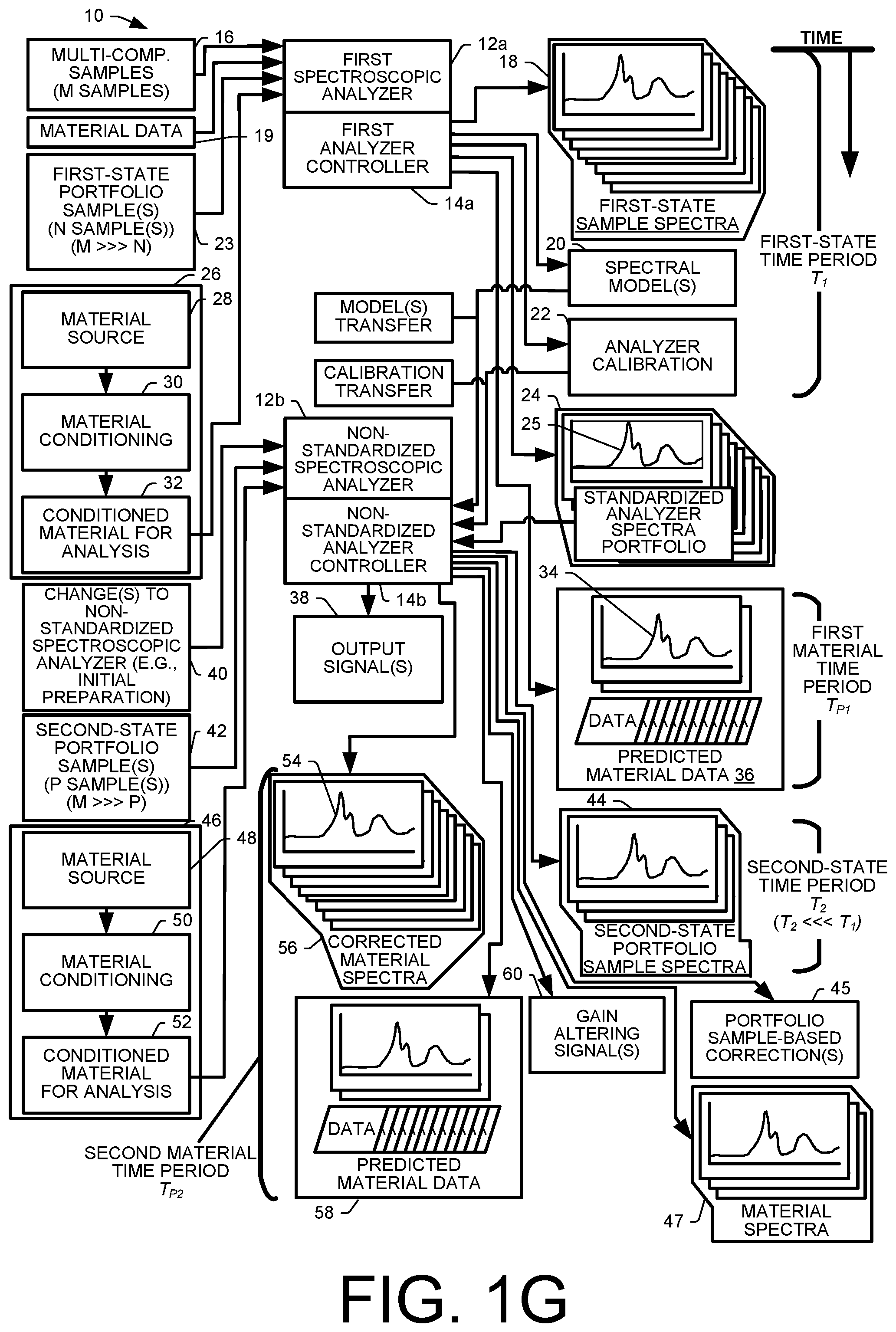 Patent US12306094 Figure 7 – Methods and assemblies for determining and using standardized spectral responses for calibration of spectroscopic analyzers