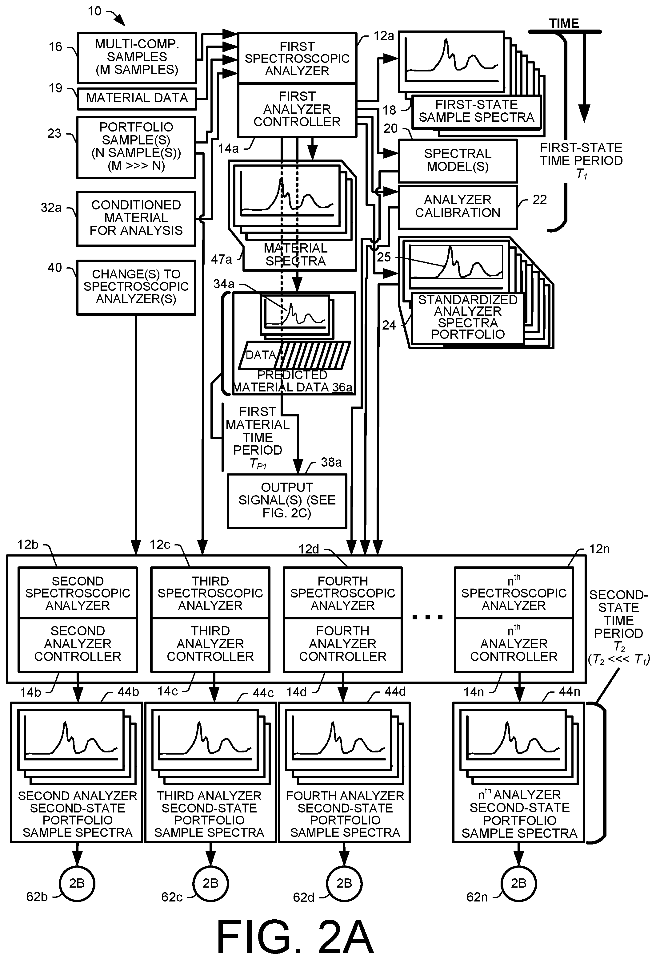 Patent US12306094 Figure 8 – Methods and assemblies for determining and using standardized spectral responses for calibration of spectroscopic analyzers