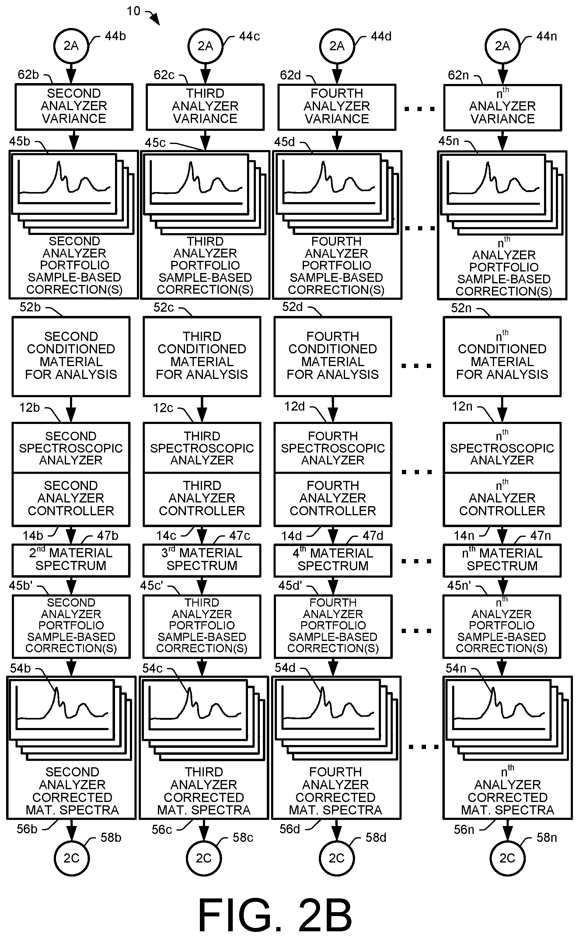 Patent US12306094 Figure 9 – Methods and assemblies for determining and using standardized spectral responses for calibration of spectroscopic analyzers
