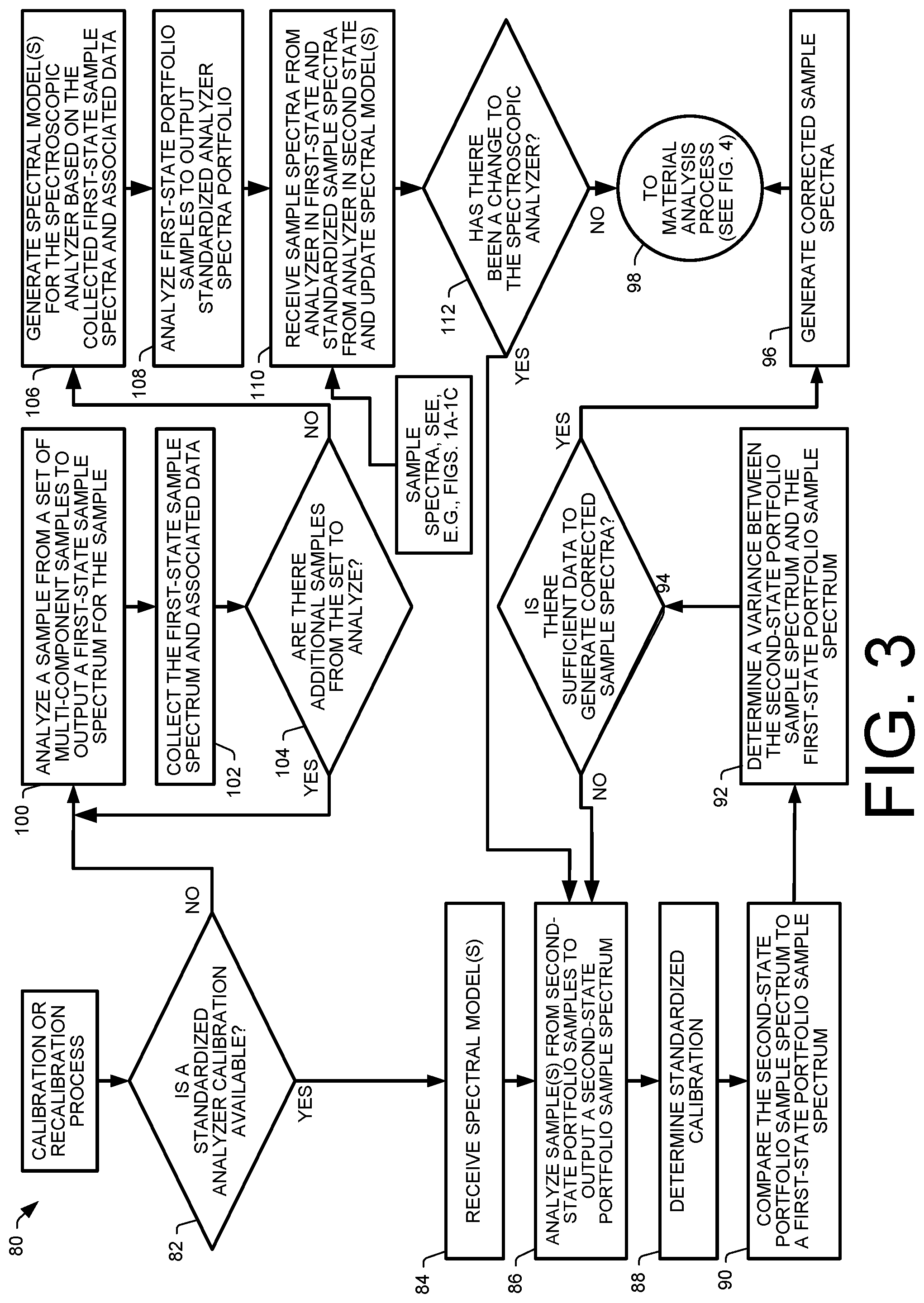 Patent US12306094 Figure 11 – Methods and assemblies for determining and using standardized spectral responses for calibration of spectroscopic analyzers