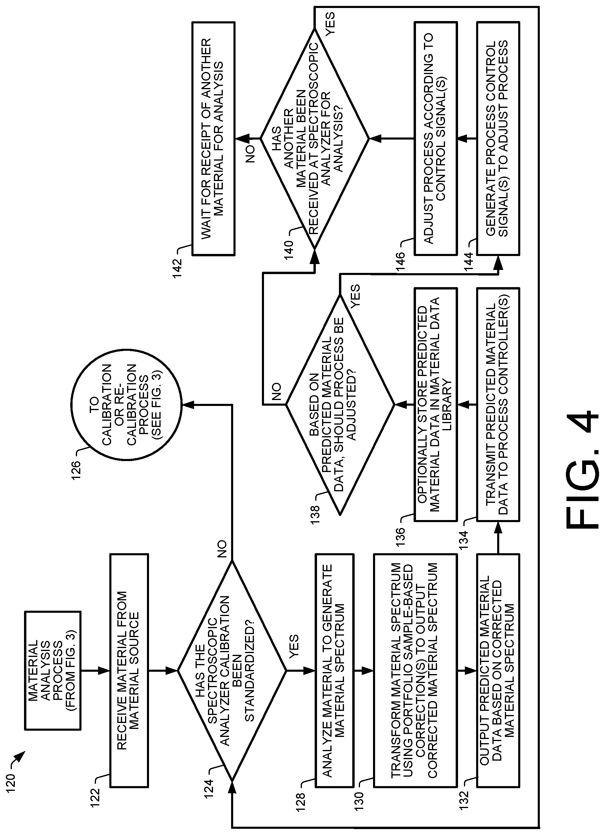 Patent US12306094 Figure 12 – Methods and assemblies for determining and using standardized spectral responses for calibration of spectroscopic analyzers