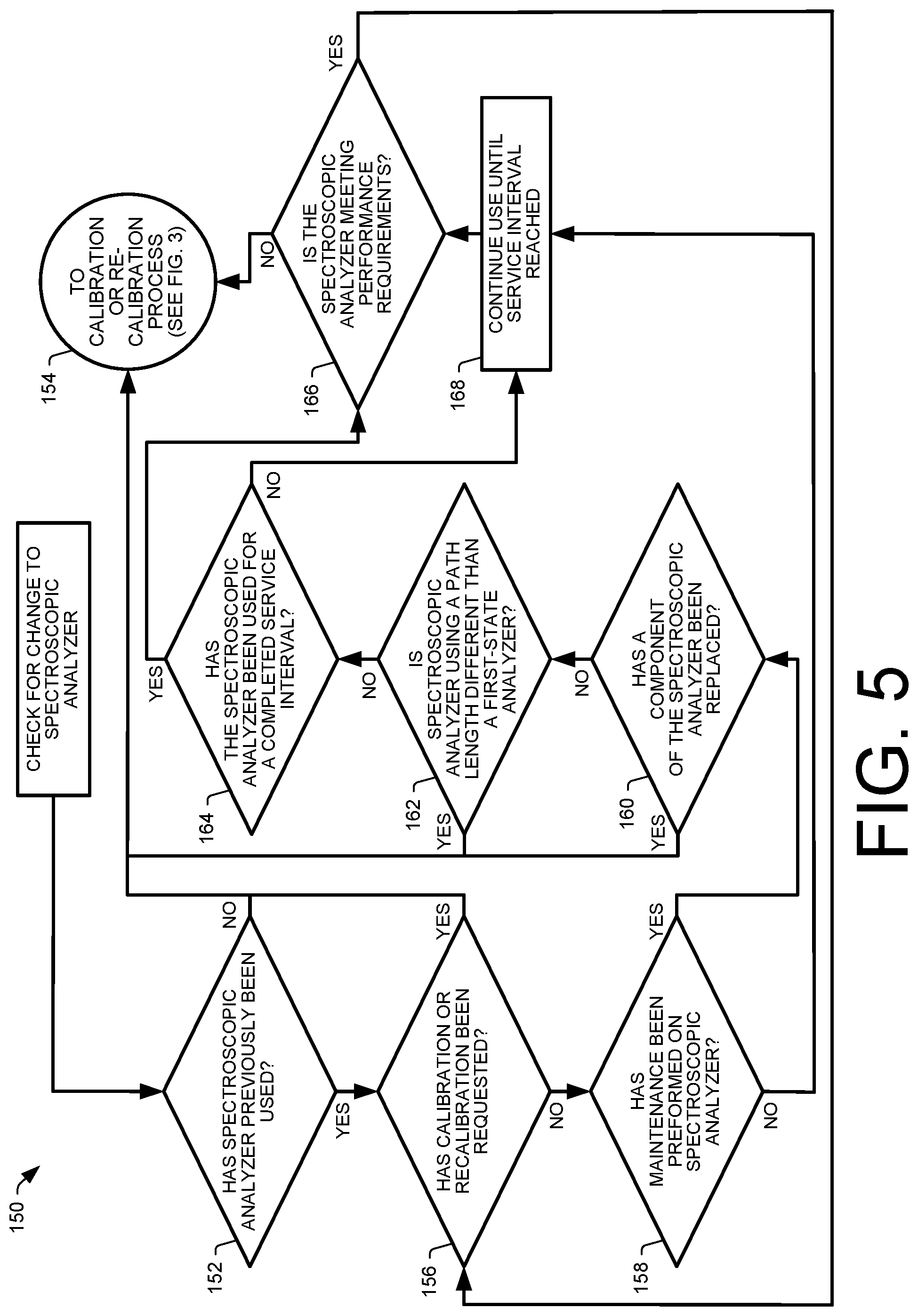 Patent US12306094 Figure 13 – Methods and assemblies for determining and using standardized spectral responses for calibration of spectroscopic analyzers