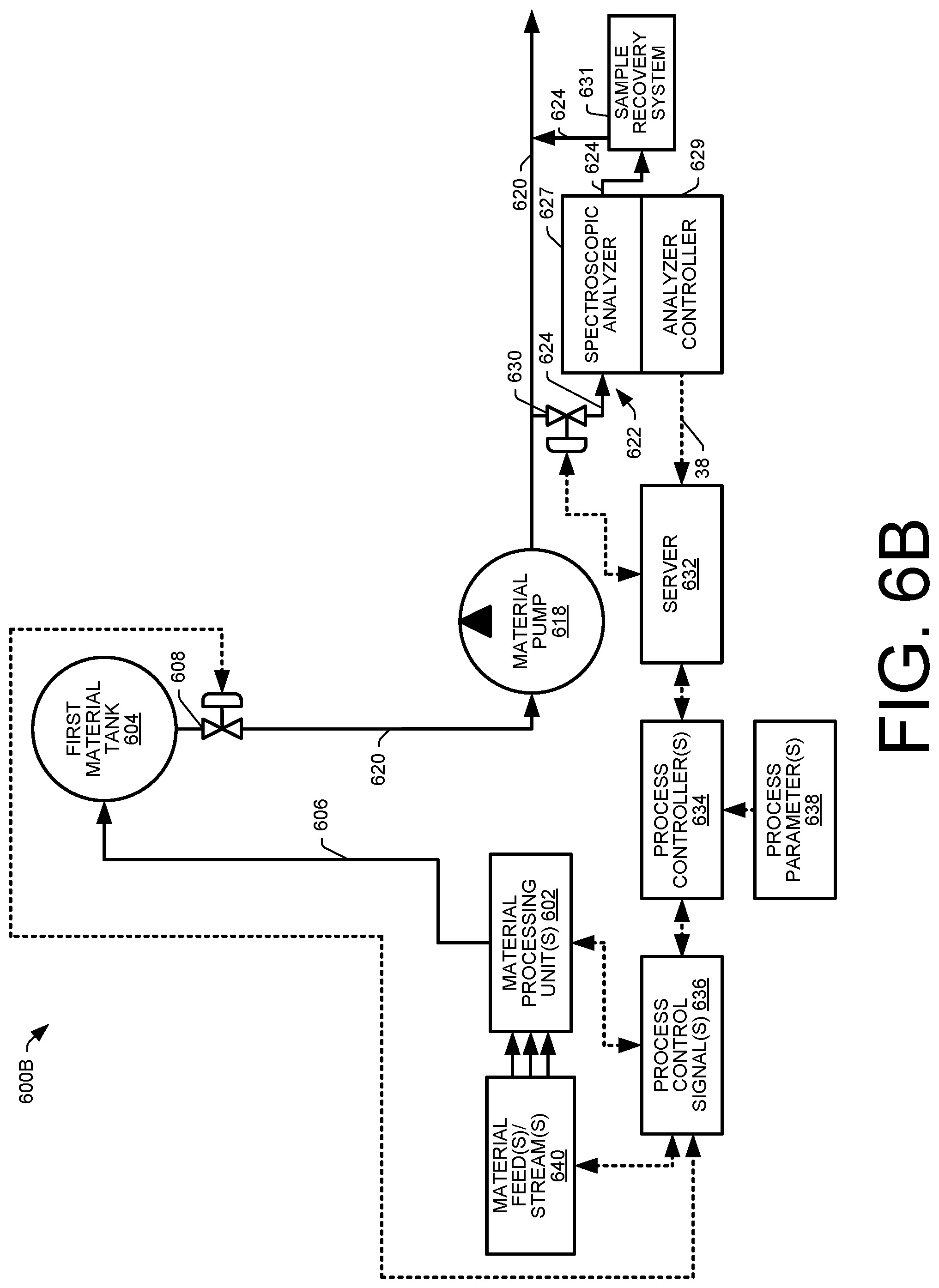Patent US12306094 Figure 15 – Methods and assemblies for determining and using standardized spectral responses for calibration of spectroscopic analyzers