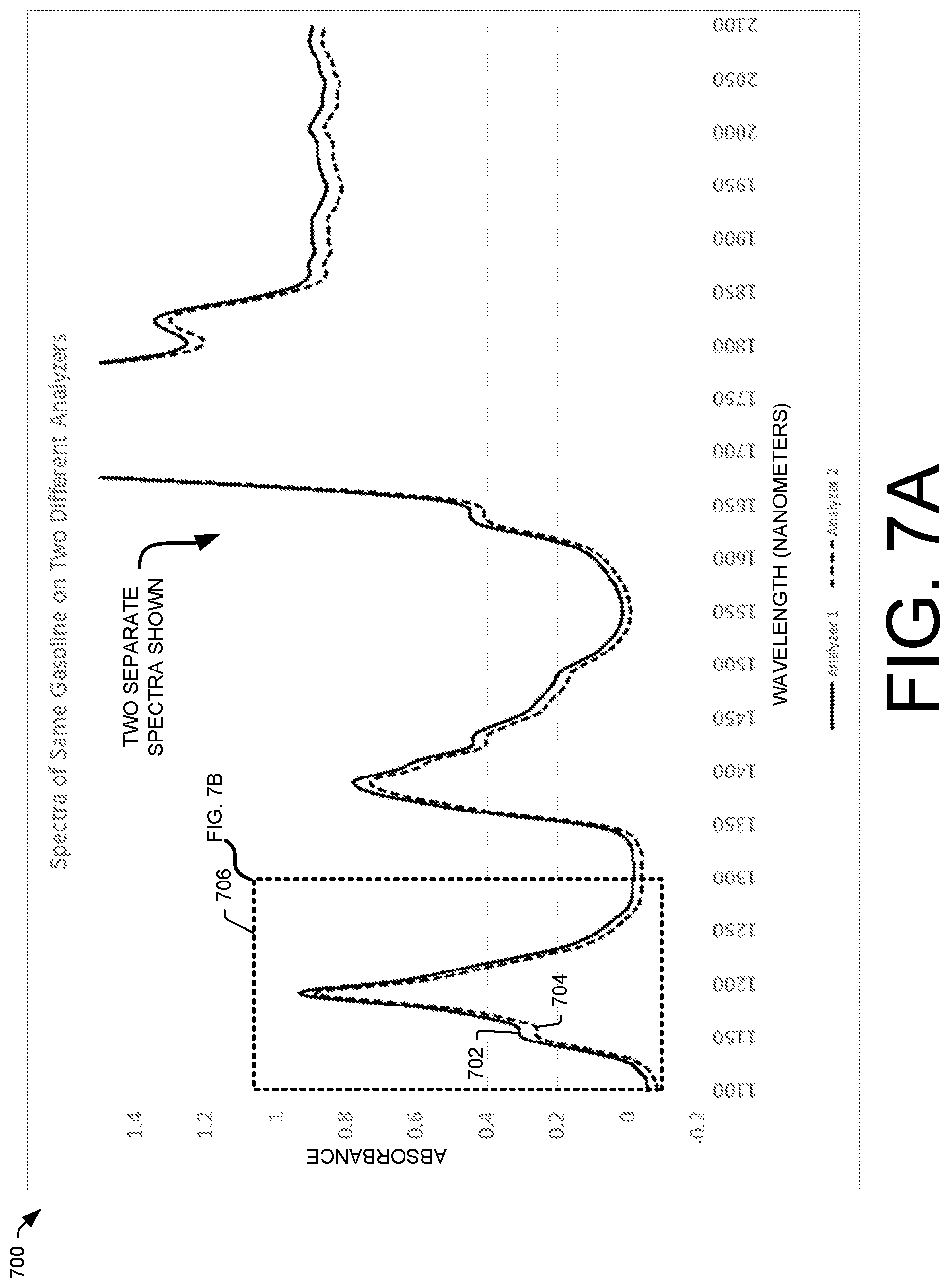 Patent US12306094 Figure 16 – Methods and assemblies for determining and using standardized spectral responses for calibration of spectroscopic analyzers