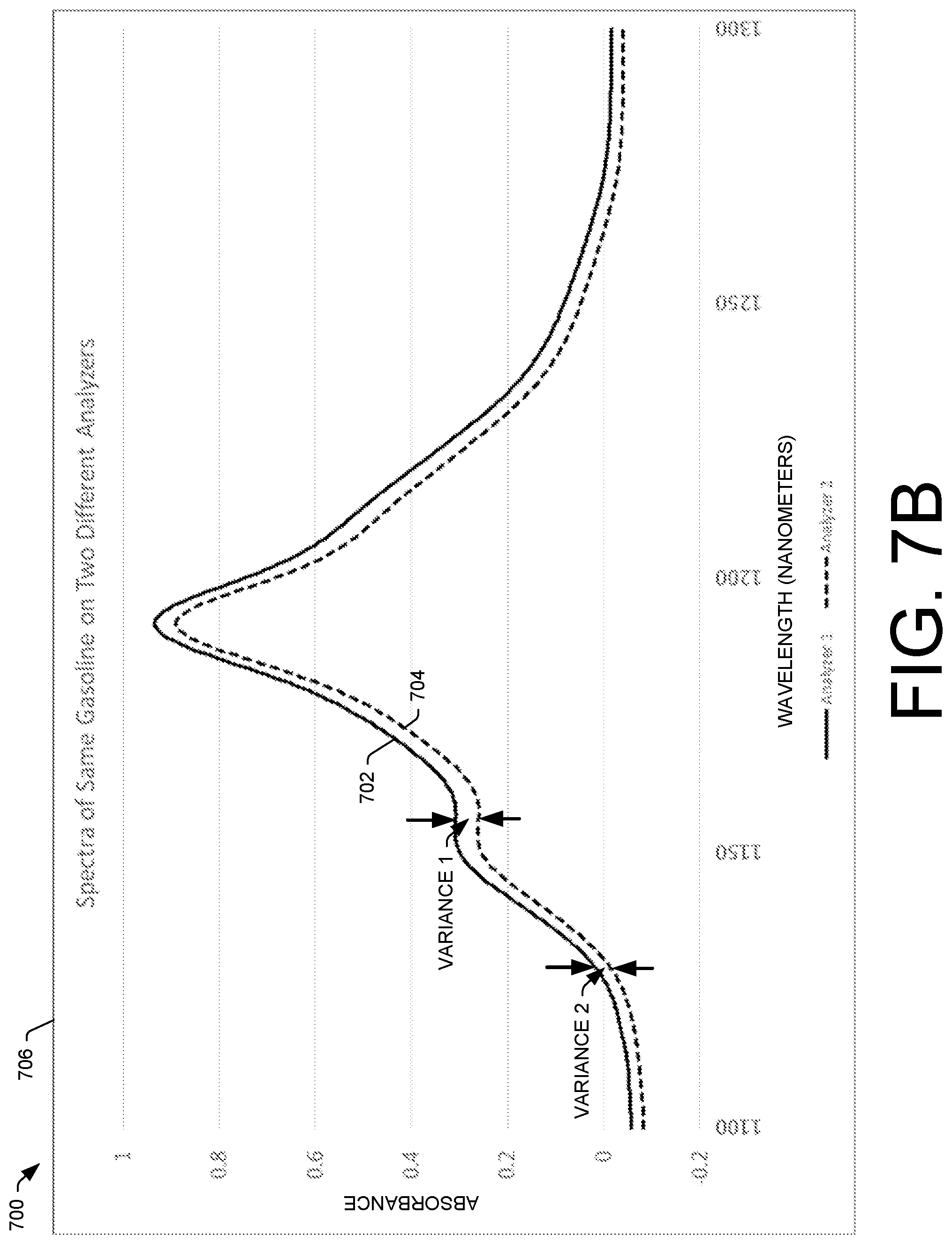 Patent US12306094 Figure 17 – Methods and assemblies for determining and using standardized spectral responses for calibration of spectroscopic analyzers