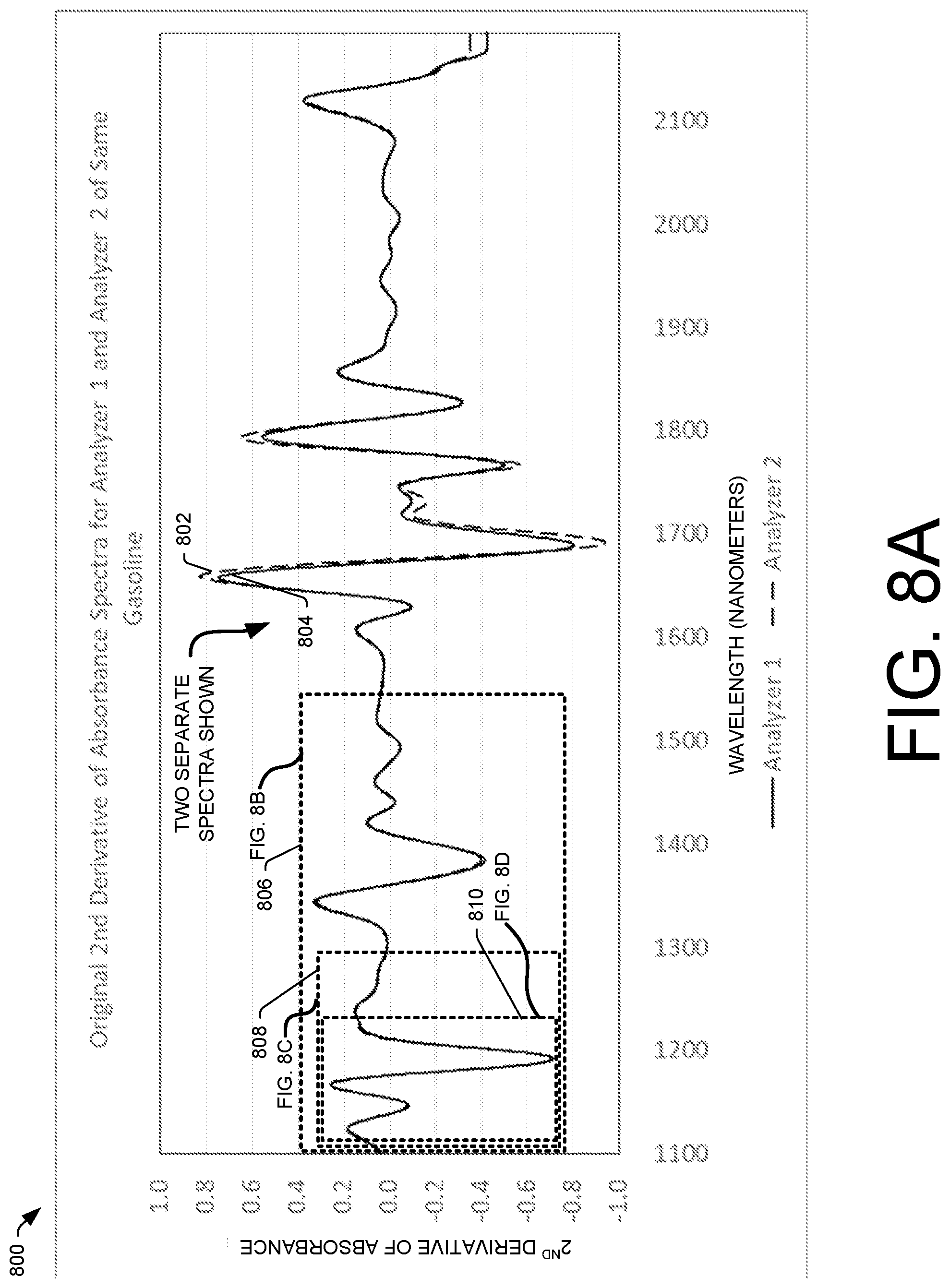 Patent US12306094 Figure 18 – Methods and assemblies for determining and using standardized spectral responses for calibration of spectroscopic analyzers