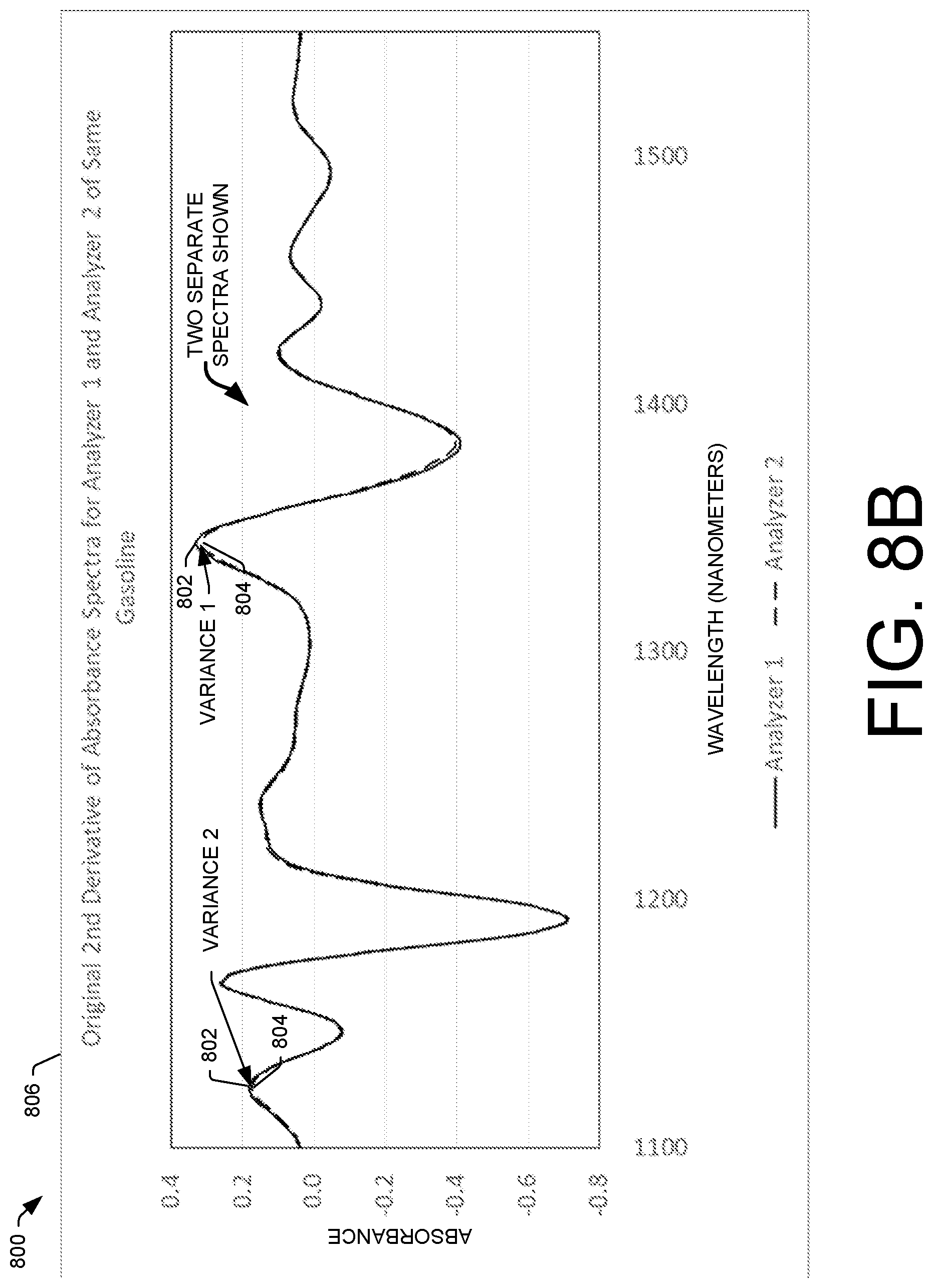 Patent US12306094 Figure 19 – Methods and assemblies for determining and using standardized spectral responses for calibration of spectroscopic analyzers