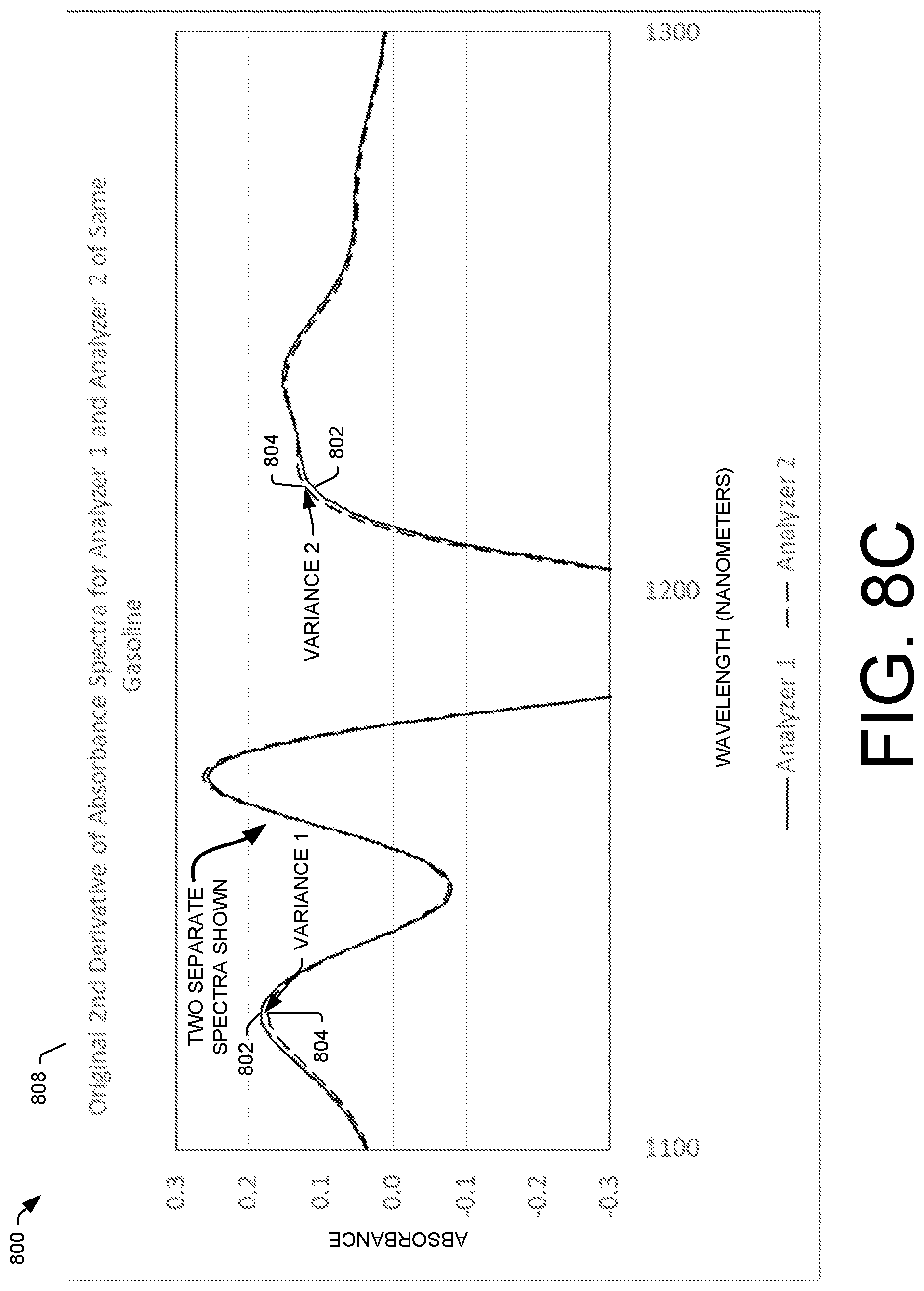 Patent US12306094 Figure 20 – Methods and assemblies for determining and using standardized spectral responses for calibration of spectroscopic analyzers