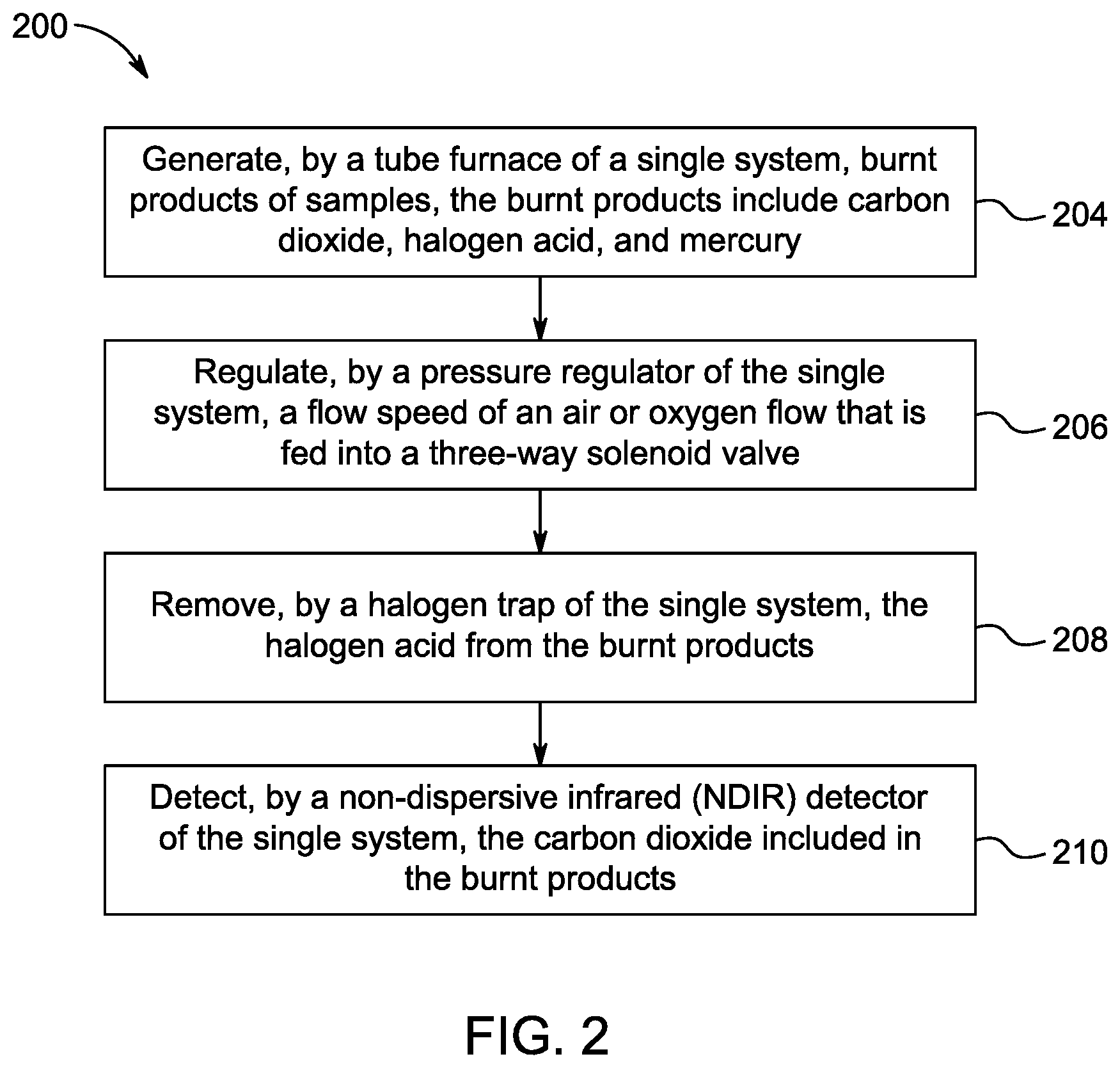 Patent US12306095 Figure 2 – System and method for detecting mercury and total organic carbon in burnt product