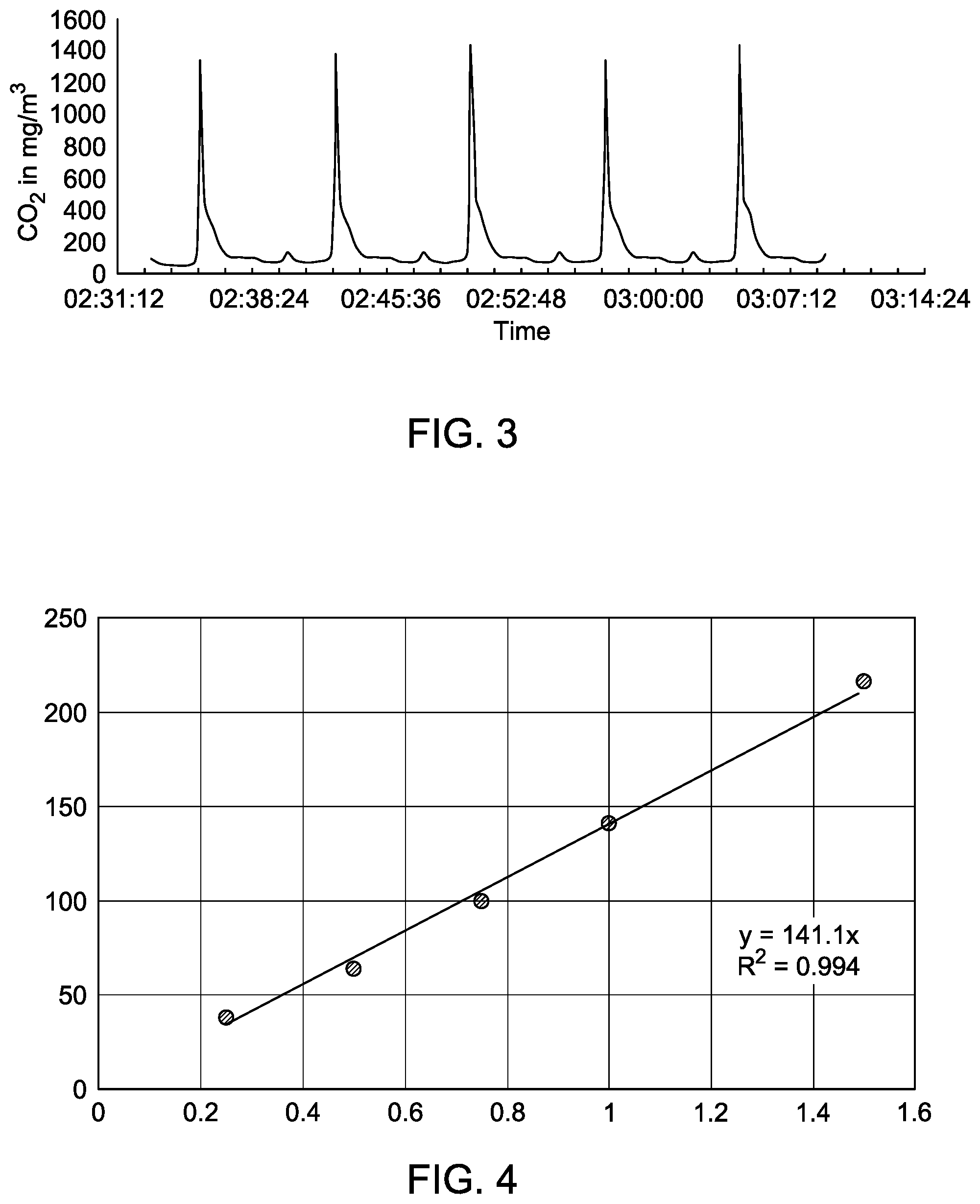 Patent US12306095 Figure 3 – System and method for detecting mercury and total organic carbon in burnt product
