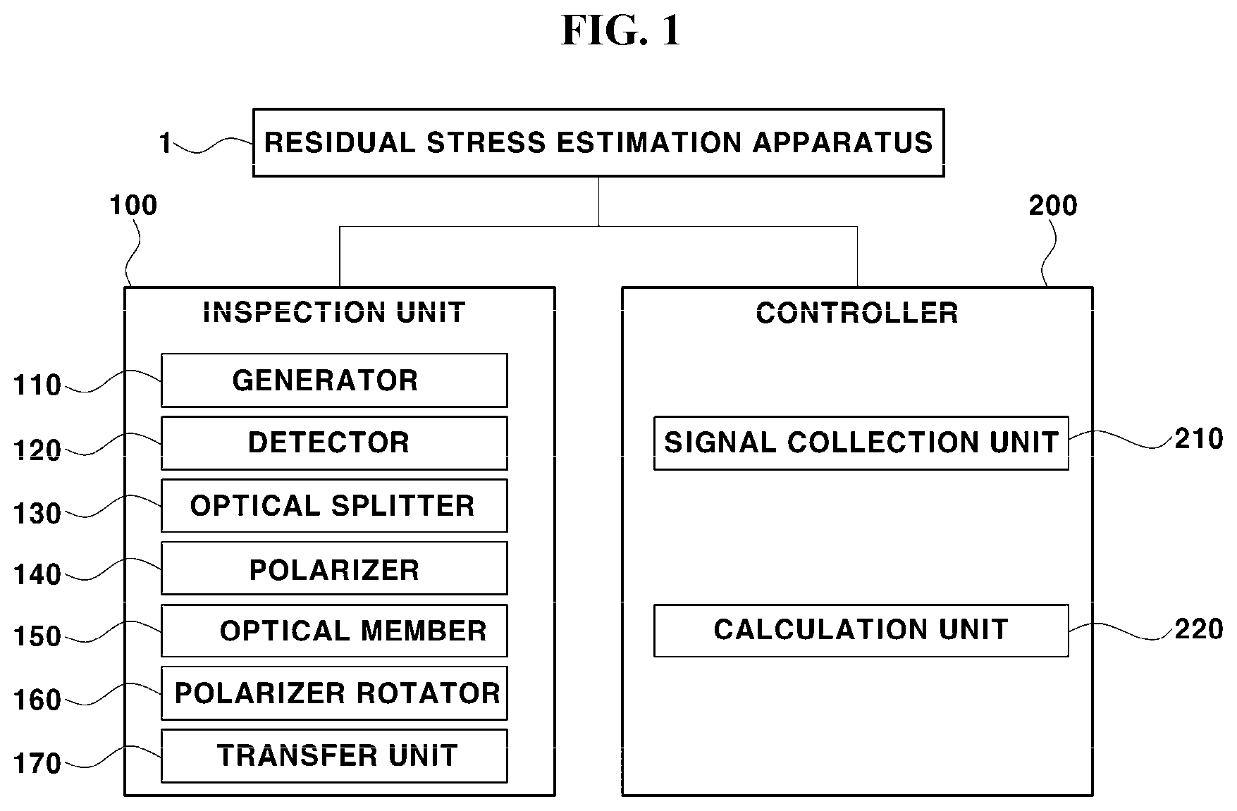 Patent US12306097 Figure 1 – Residual stress estimation apparatus and method
