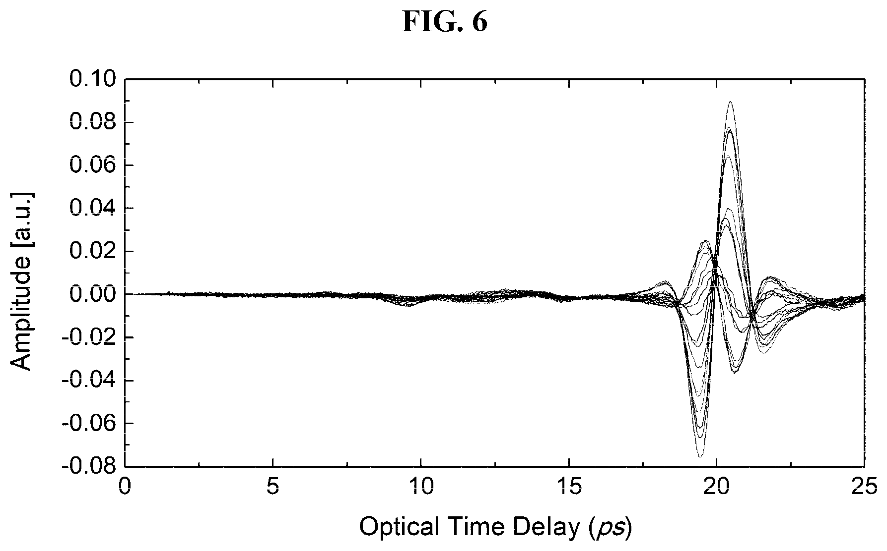 Patent US12306097 Figure 7 – Residual stress estimation apparatus and method