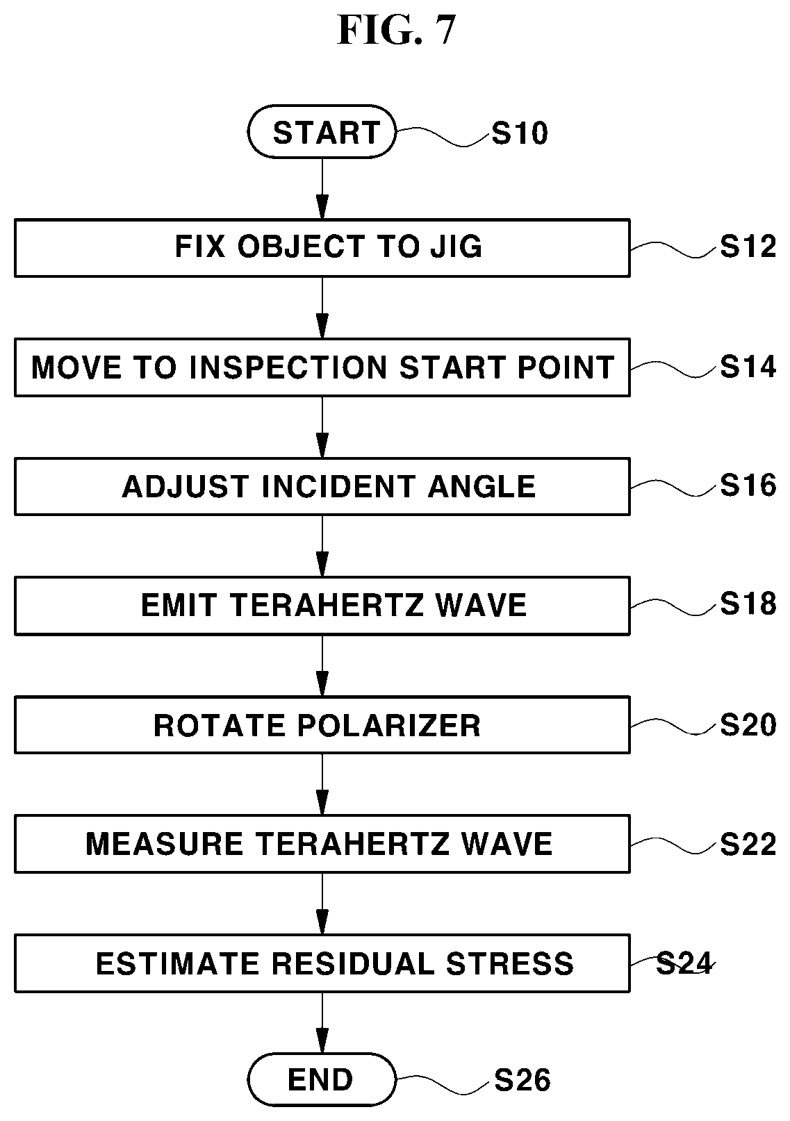 Patent US12306097 Figure 8 – Residual stress estimation apparatus and method