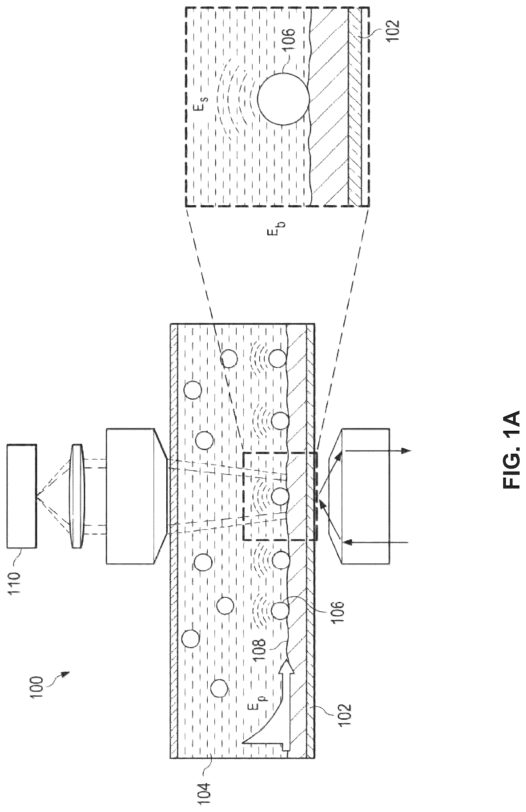Patent US12306098 Figure 1 – Methods and related aspects for analyzing exosomes