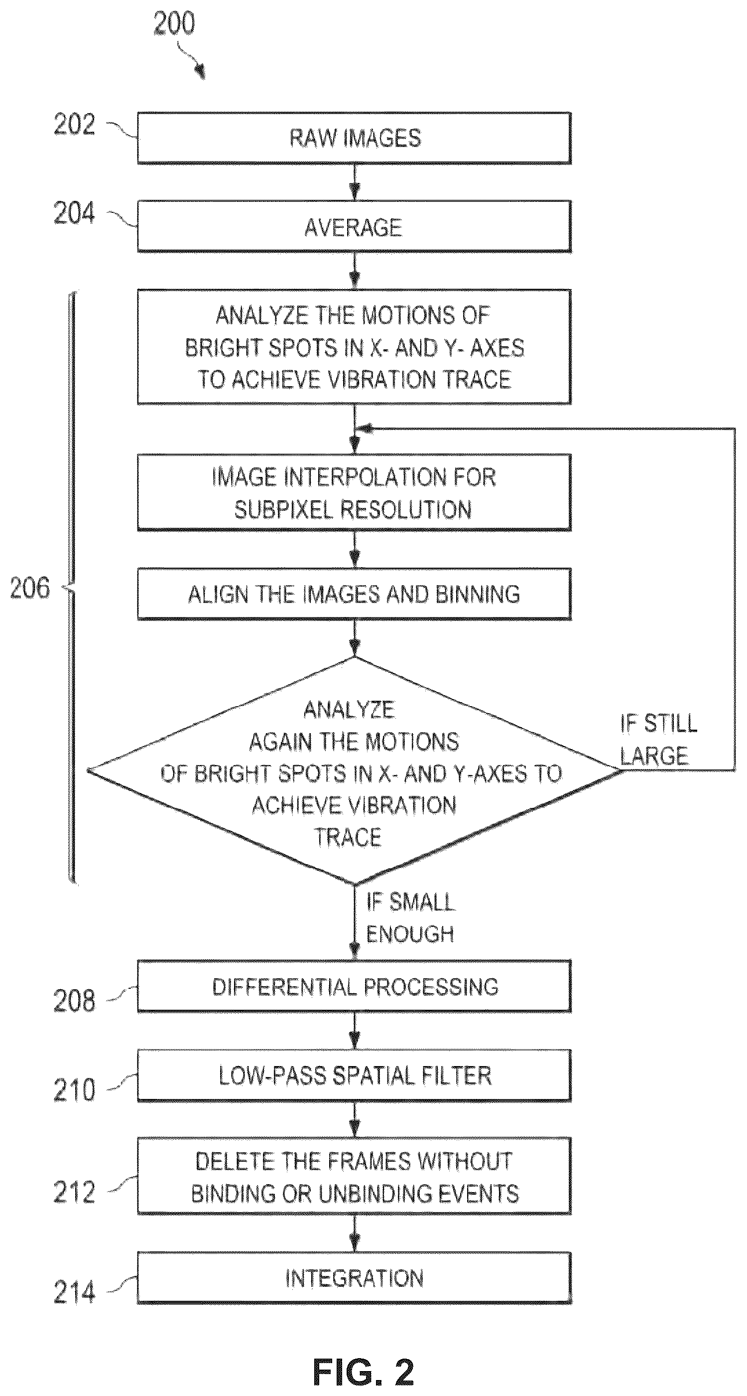 Patent US12306098 Figure 3 – Methods and related aspects for analyzing exosomes