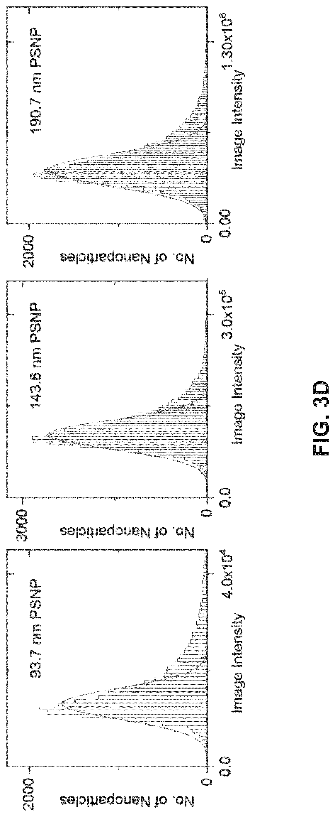 Patent US12306098 Figure 7 – Methods and related aspects for analyzing exosomes