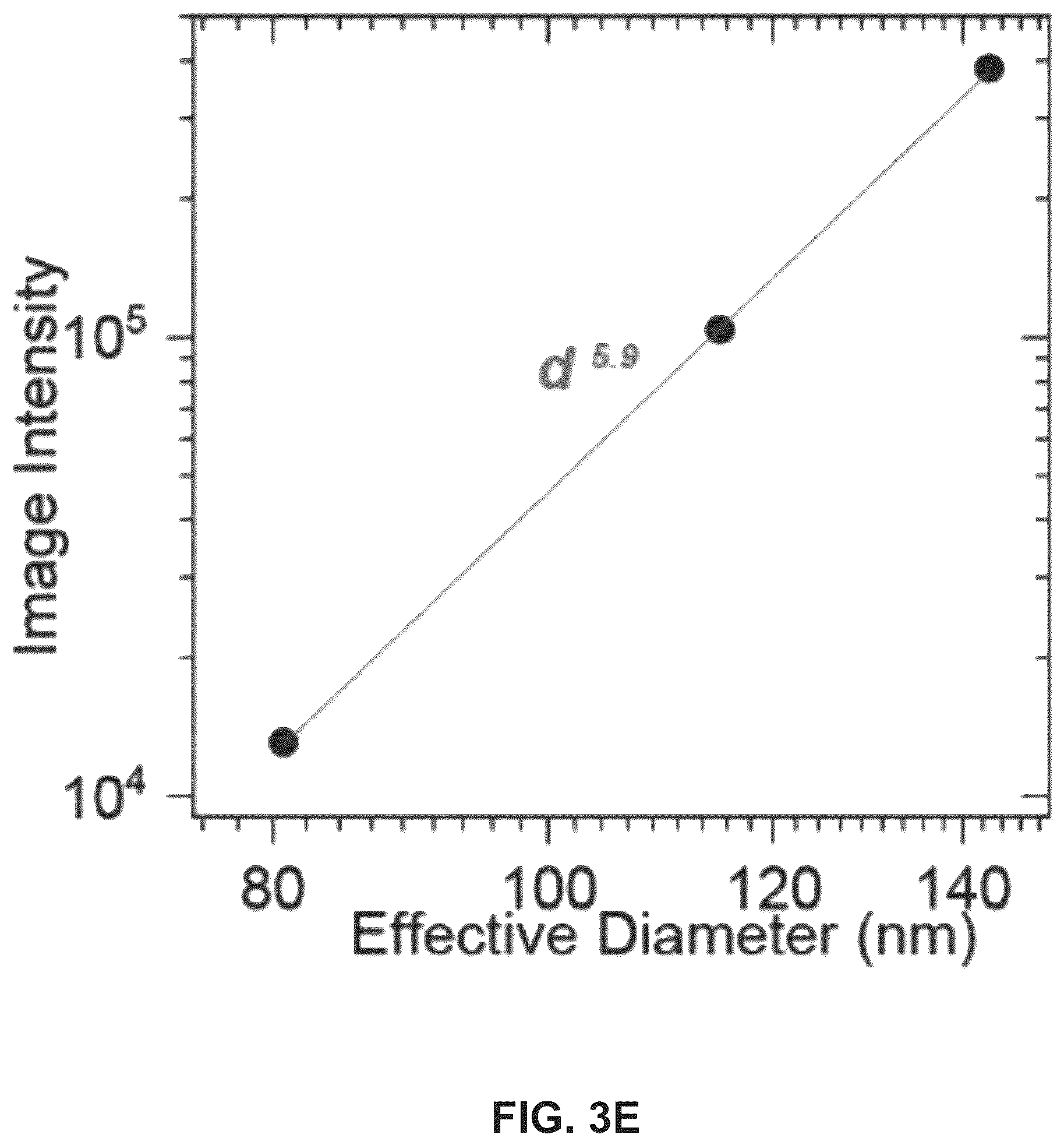 Patent US12306098 Figure 8 – Methods and related aspects for analyzing exosomes