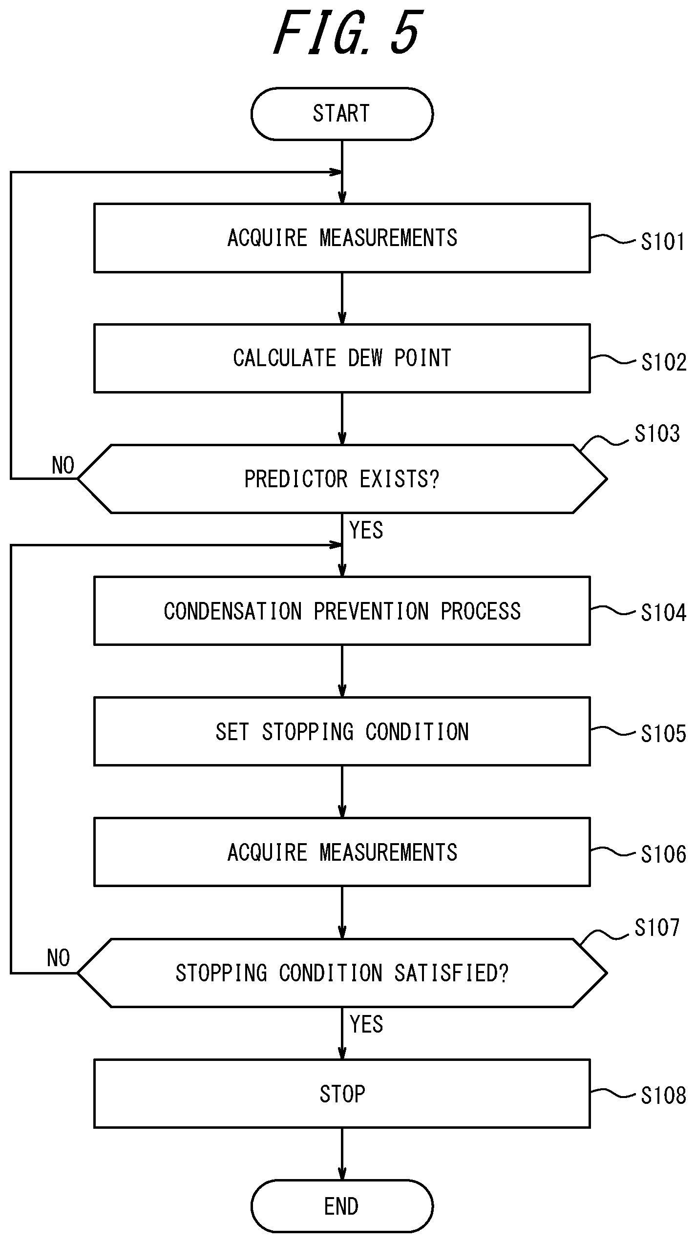 Patent US12306099 Figure 5 – Control apparatus, measuring instrument, and method of preventing condensation