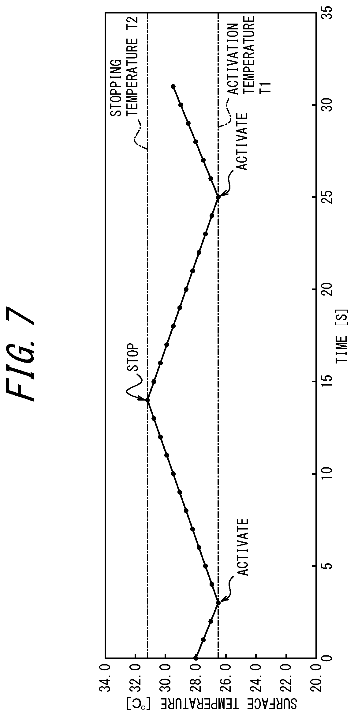 Patent US12306099 Figure 7 – Control apparatus, measuring instrument, and method of preventing condensation