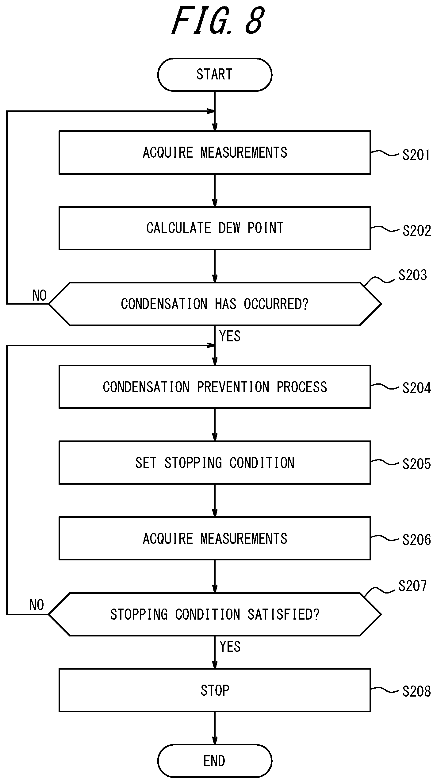 Patent US12306099 Figure 8 – Control apparatus, measuring instrument, and method of preventing condensation