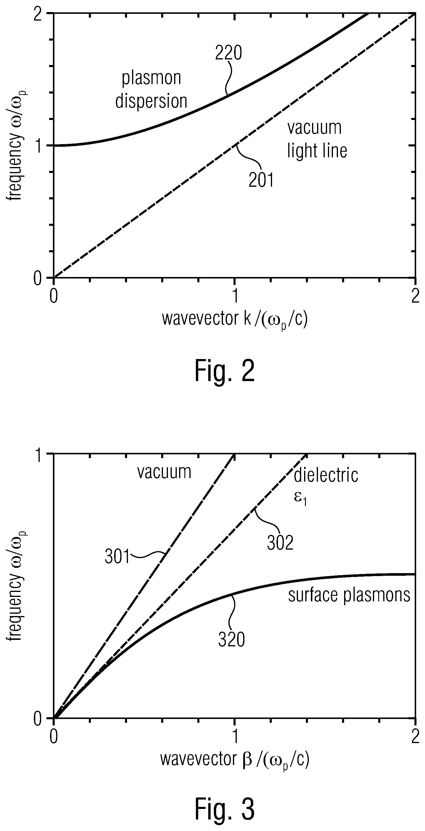 Patent US12306100 Figure 2 – Measurement system and method for obtaining information about a sample