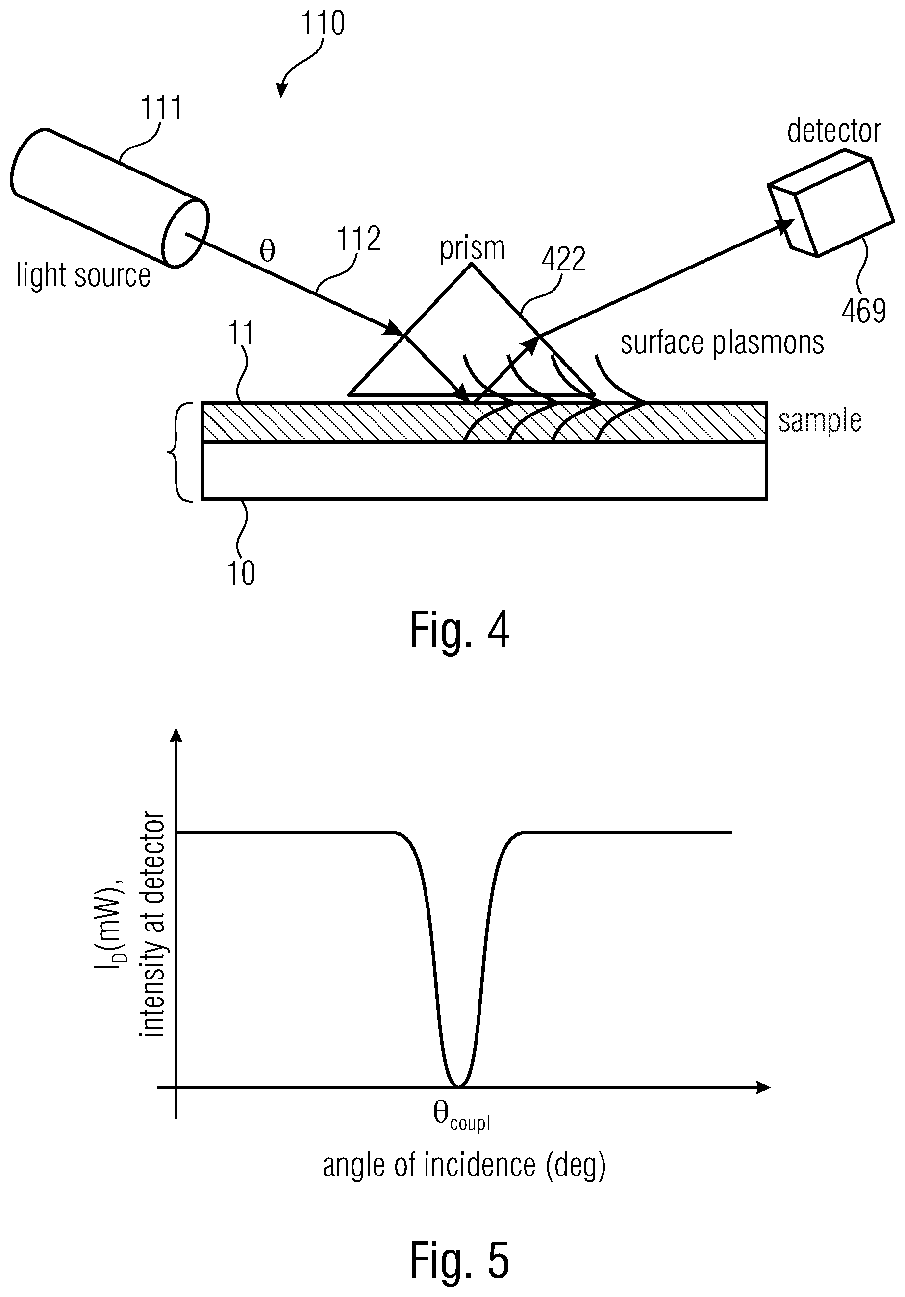 Patent US12306100 Figure 3 – Measurement system and method for obtaining information about a sample
