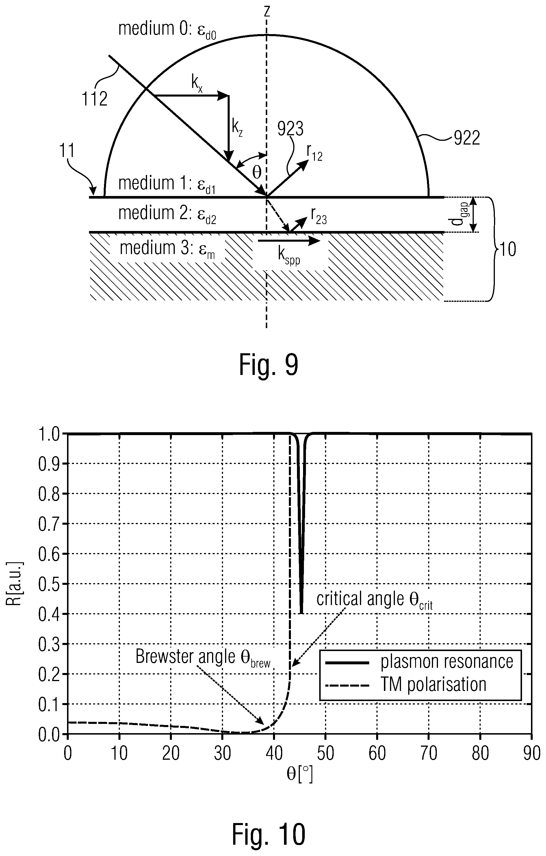 Patent US12306100 Figure 6 – Measurement system and method for obtaining information about a sample