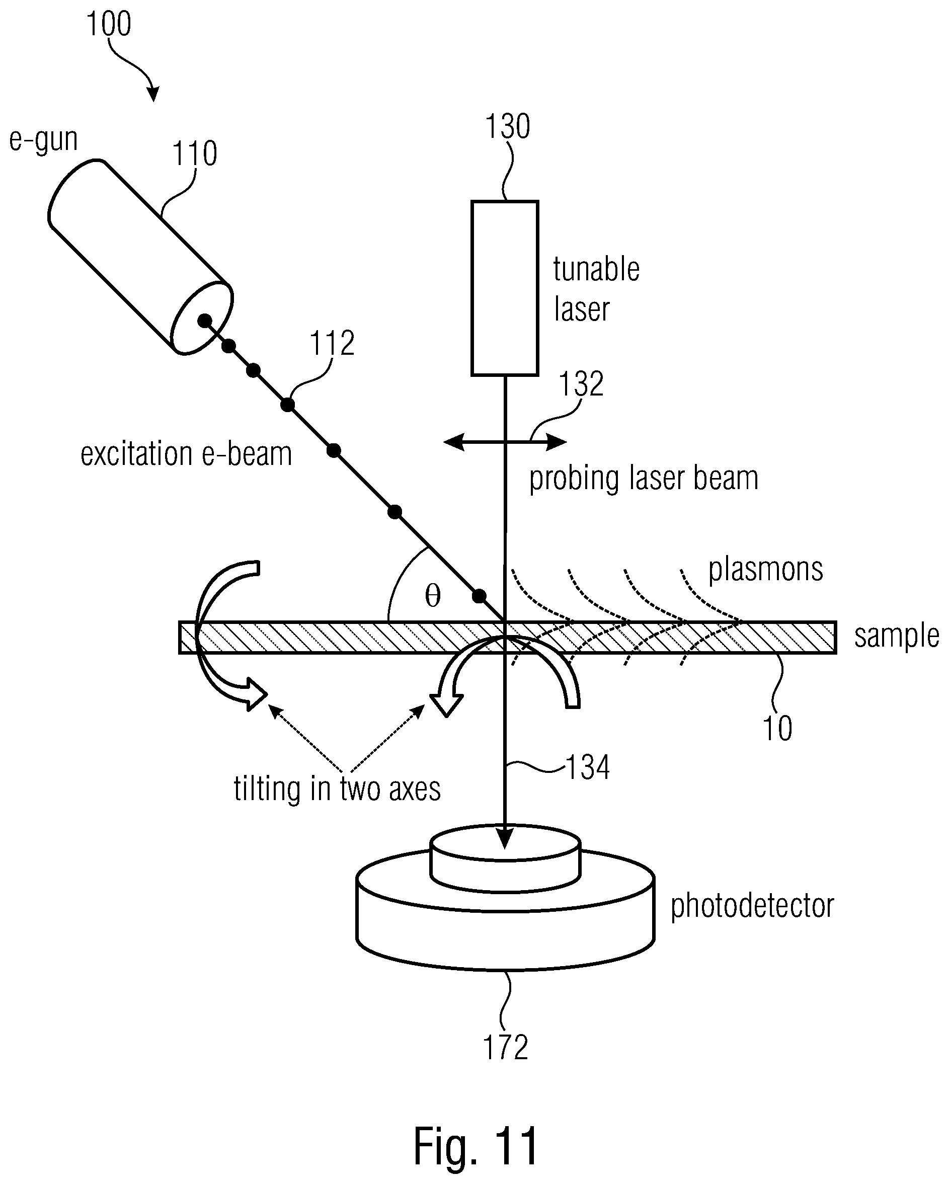 Patent US12306100 Figure 7 – Measurement system and method for obtaining information about a sample