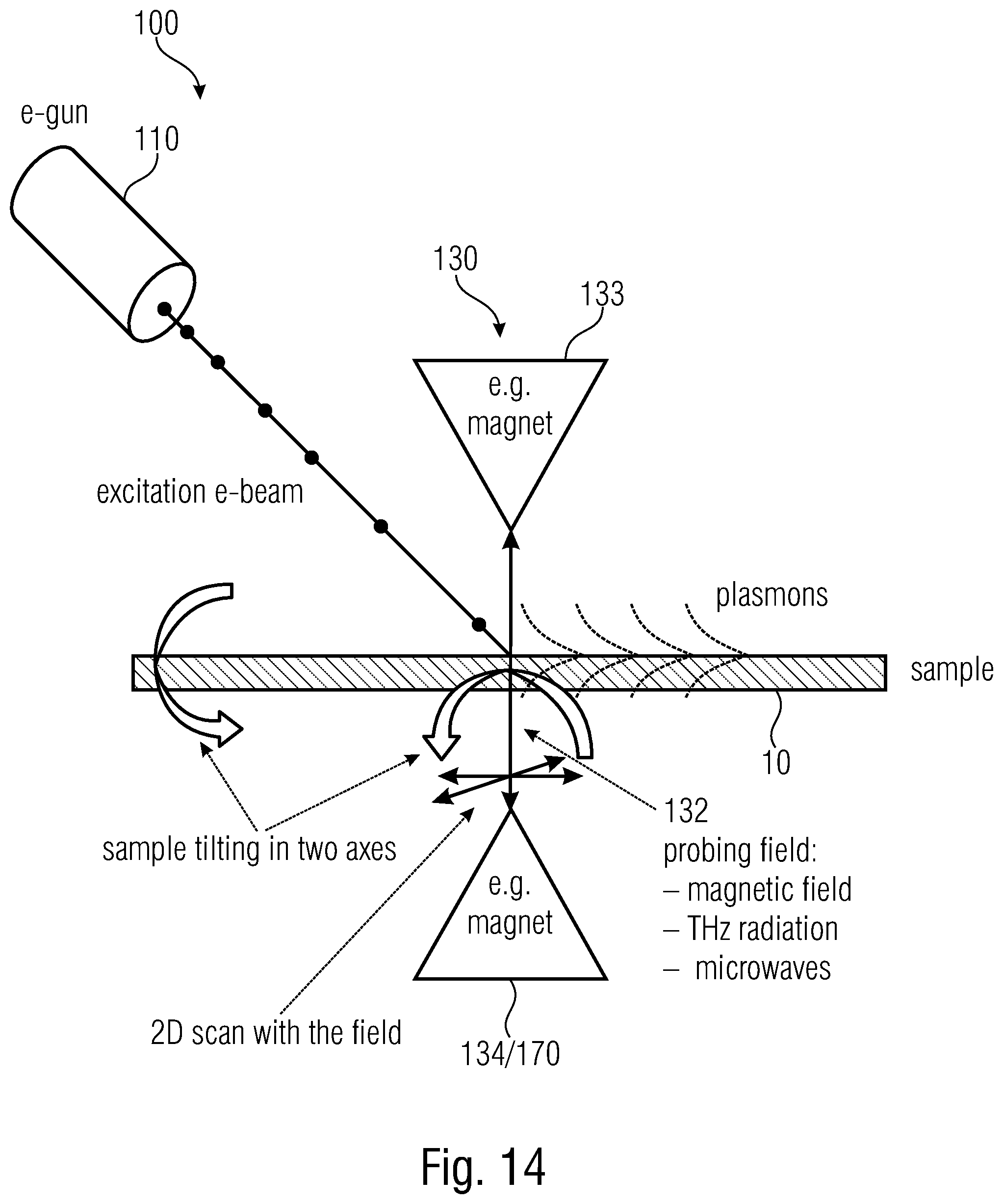 Patent US12306100 Figure 10 – Measurement system and method for obtaining information about a sample