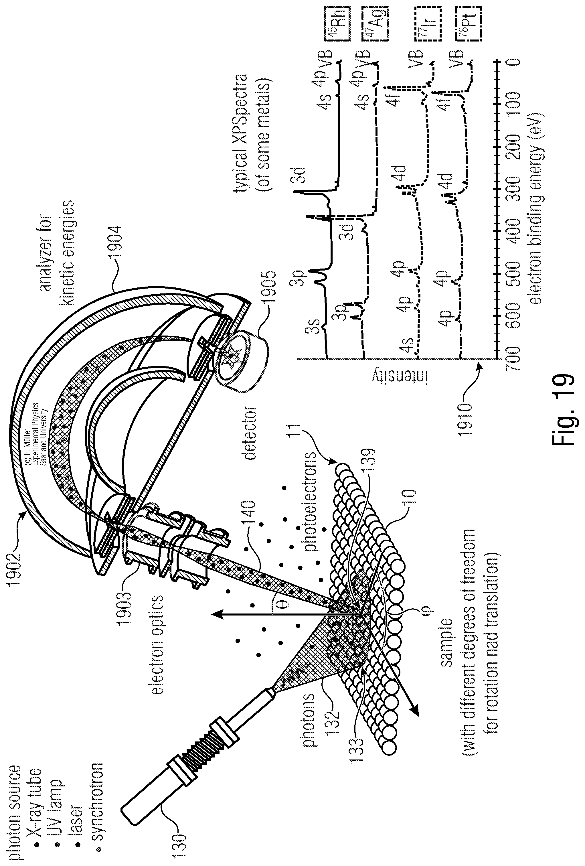 Patent US12306100 Figure 14 – Measurement system and method for obtaining information about a sample