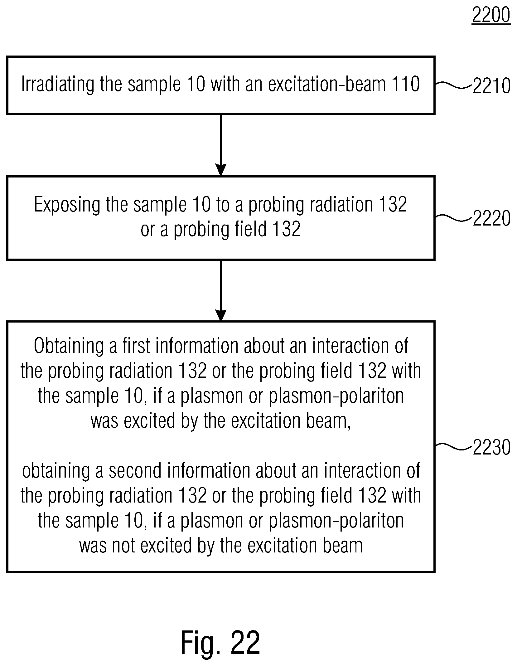 Patent US12306100 Figure 17 – Measurement system and method for obtaining information about a sample