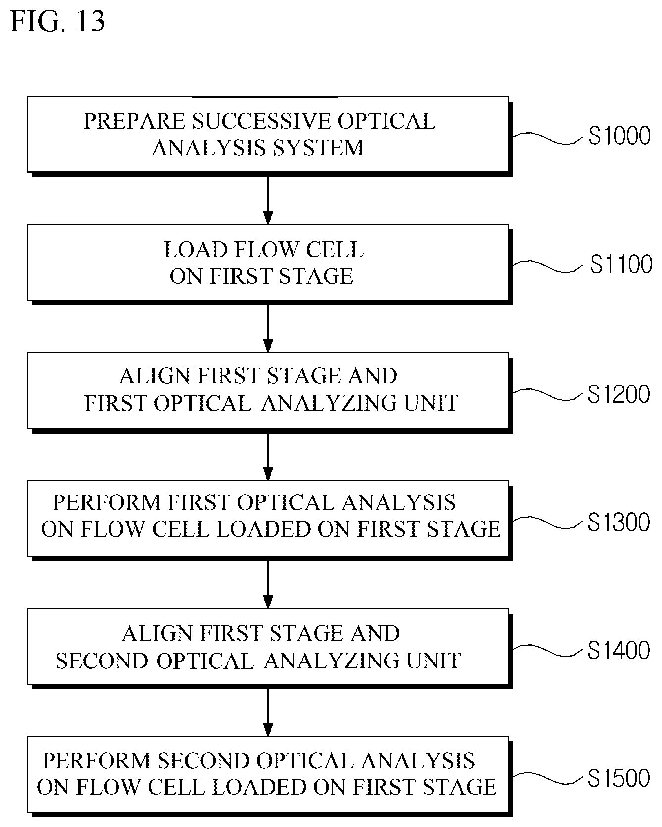 Patent US12306101 Figure 12 – Successive optical analysis system and successive optical analysis method