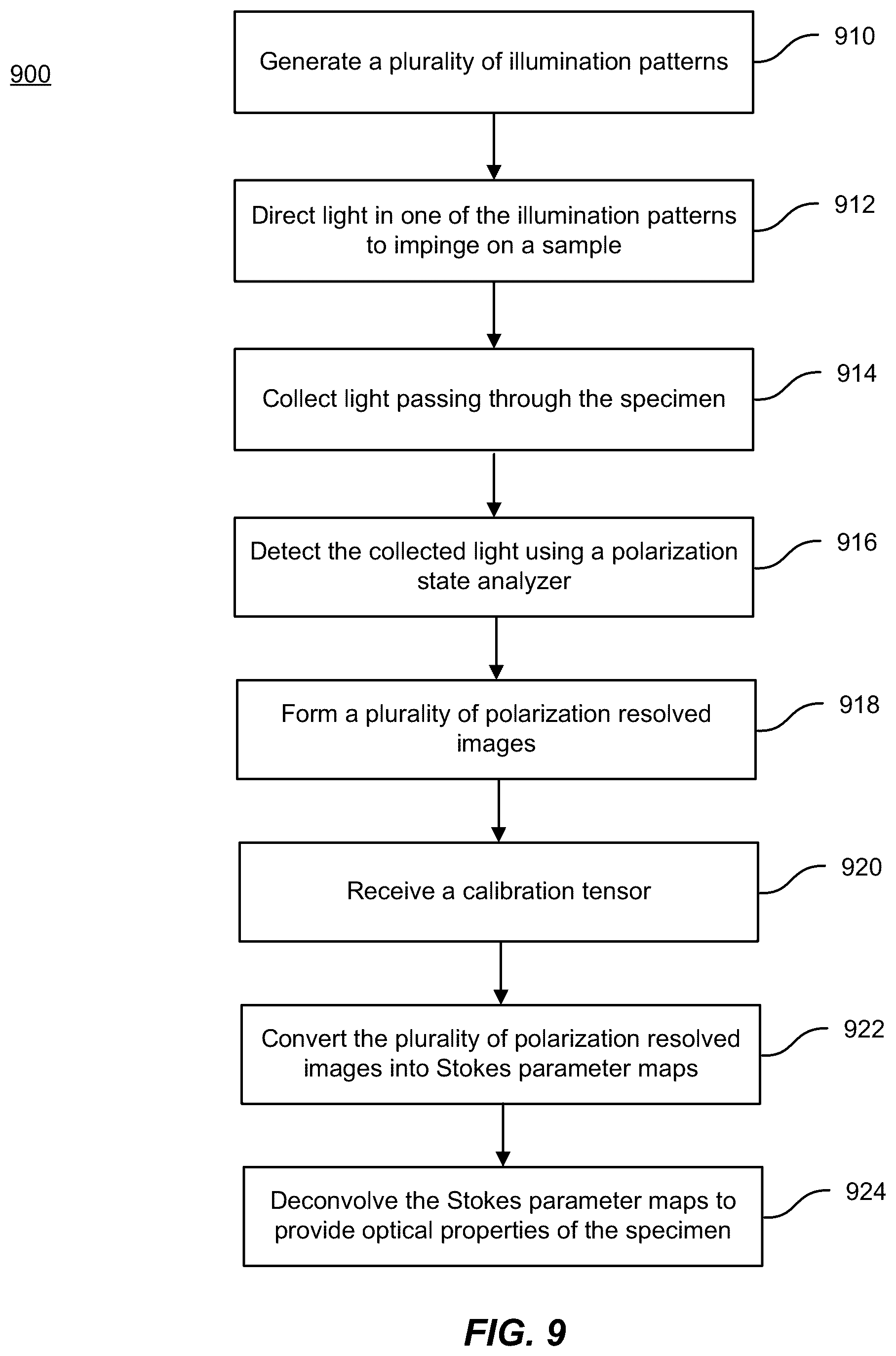 Patent US12306102 Figure 13 – Method and system for quantitative three dimensional measurement of density, anisotropy, and orientation without label