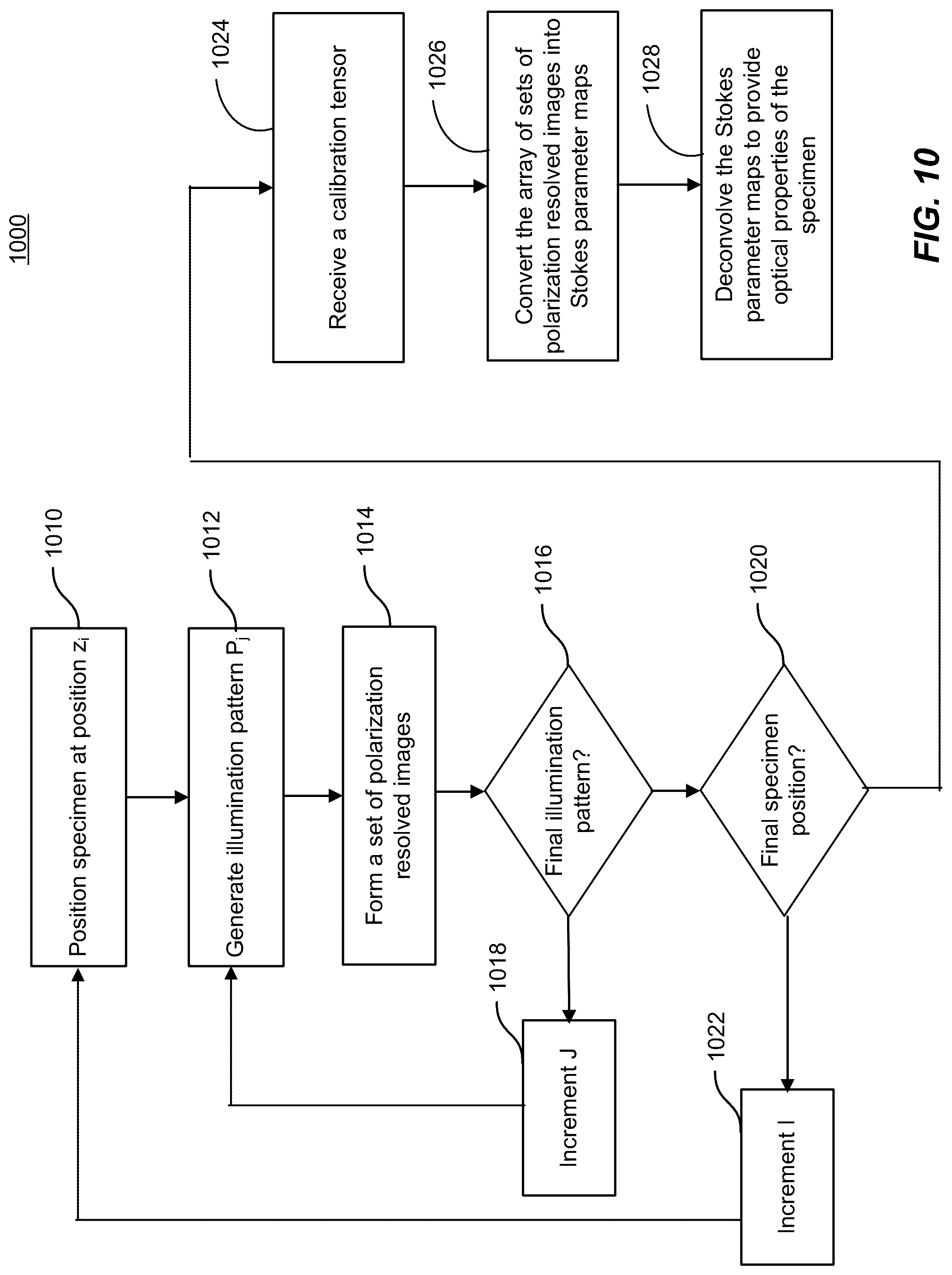 Patent US12306102 Figure 14 – Method and system for quantitative three dimensional measurement of density, anisotropy, and orientation without label
