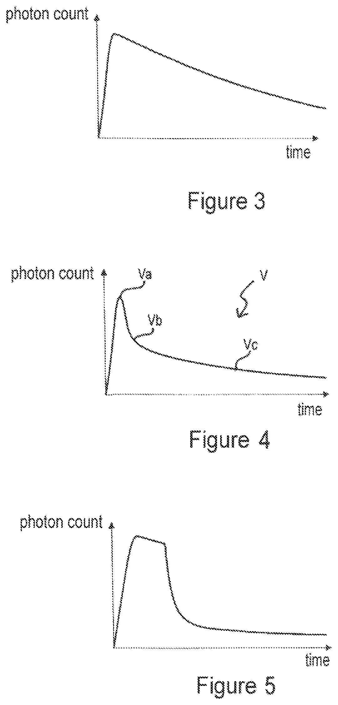 Patent US12306103 Figure 3 – Fluorescence microscope and method for imaging a sample
