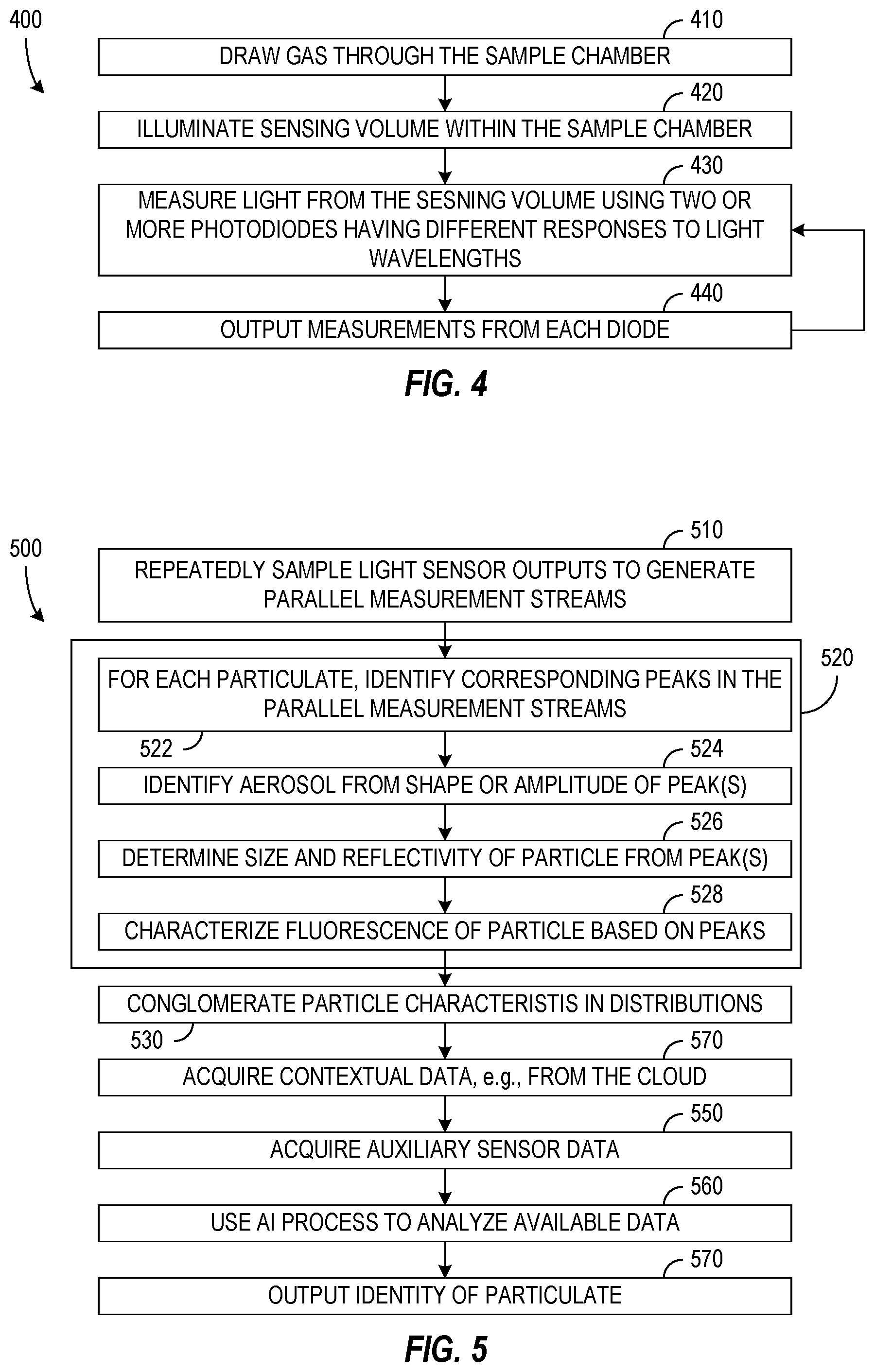 Patent US12306104 Figure 2 – Particulate detection, counting, and identification
