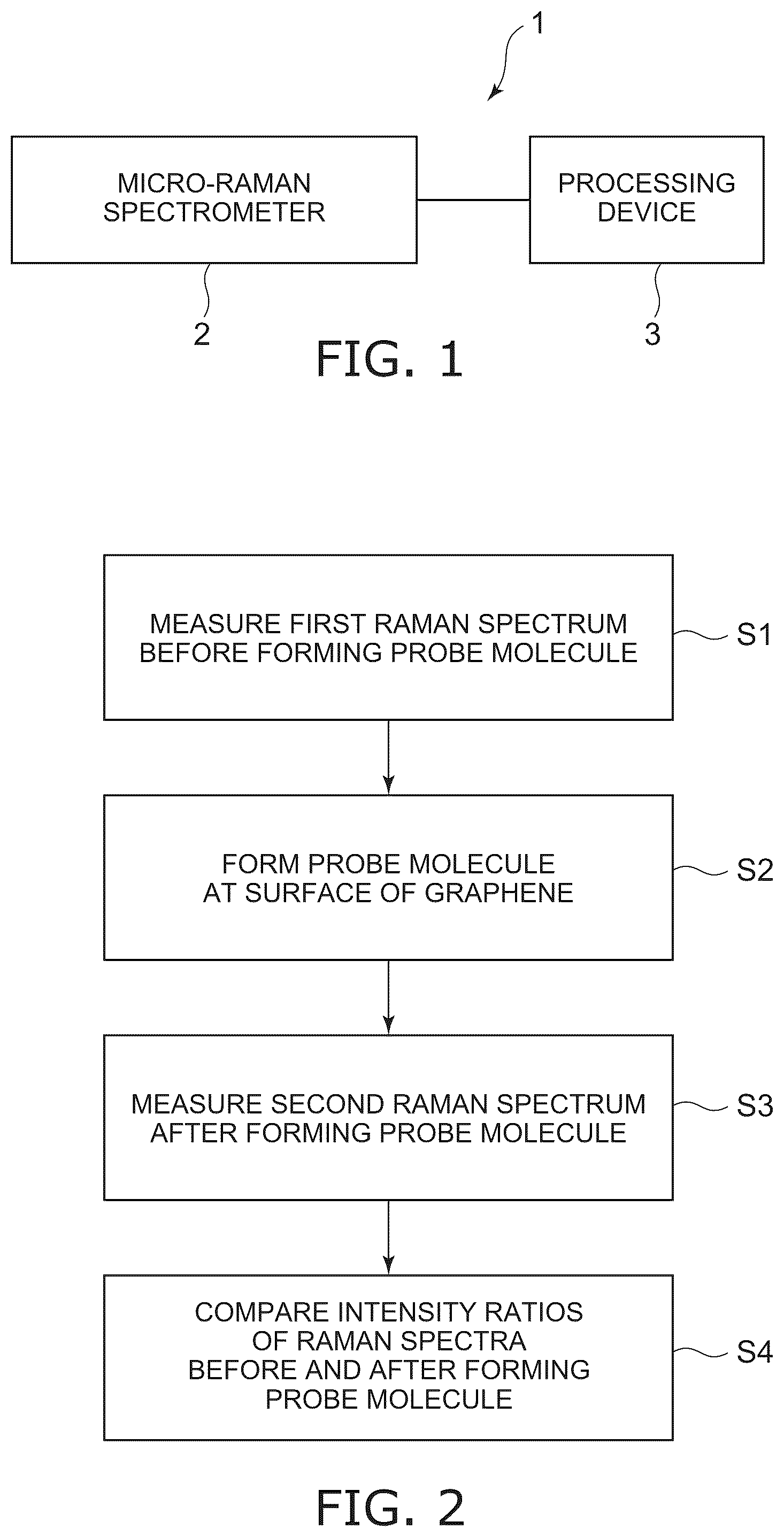 Patent US12306105 Figure 1 – Method for inspecting probe molecule