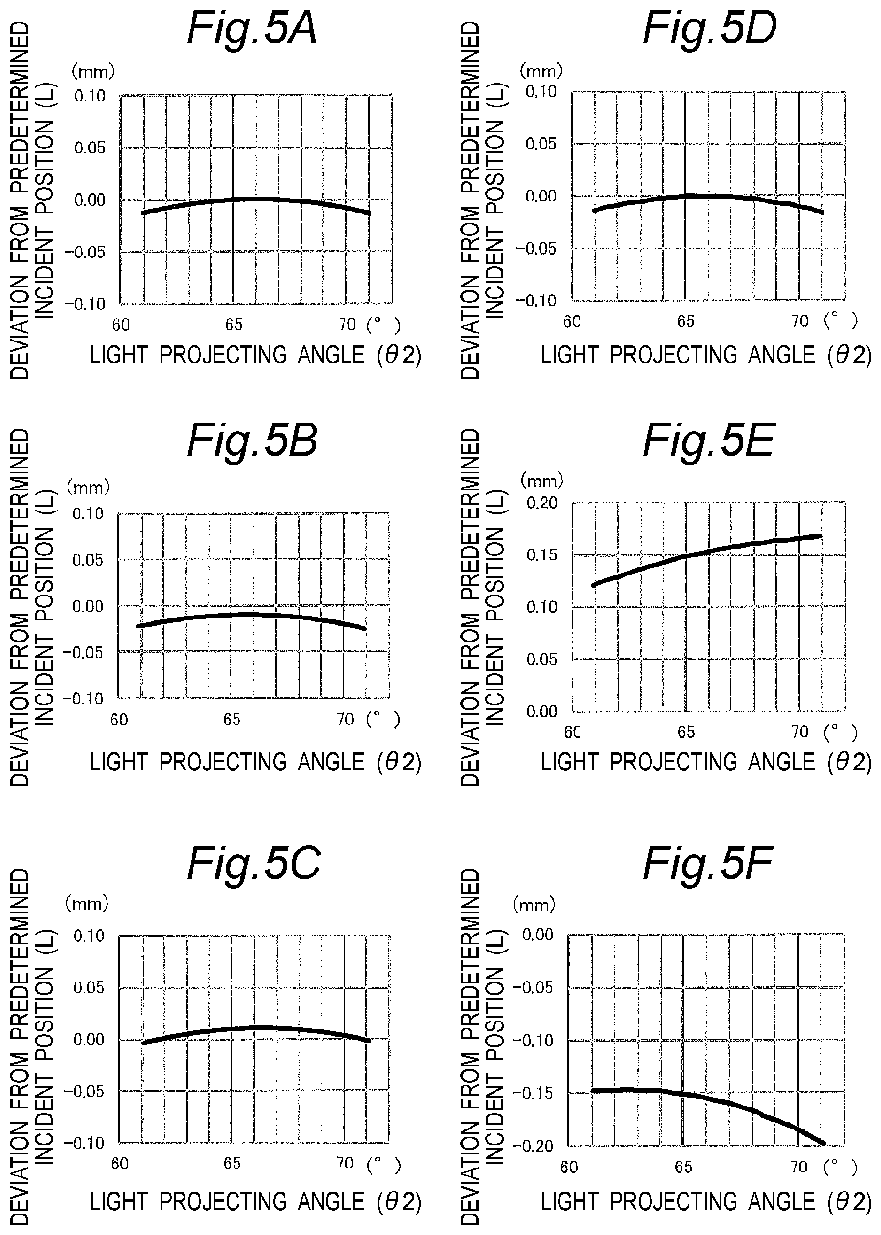 Patent US12306106 Figure 5 – Detection device