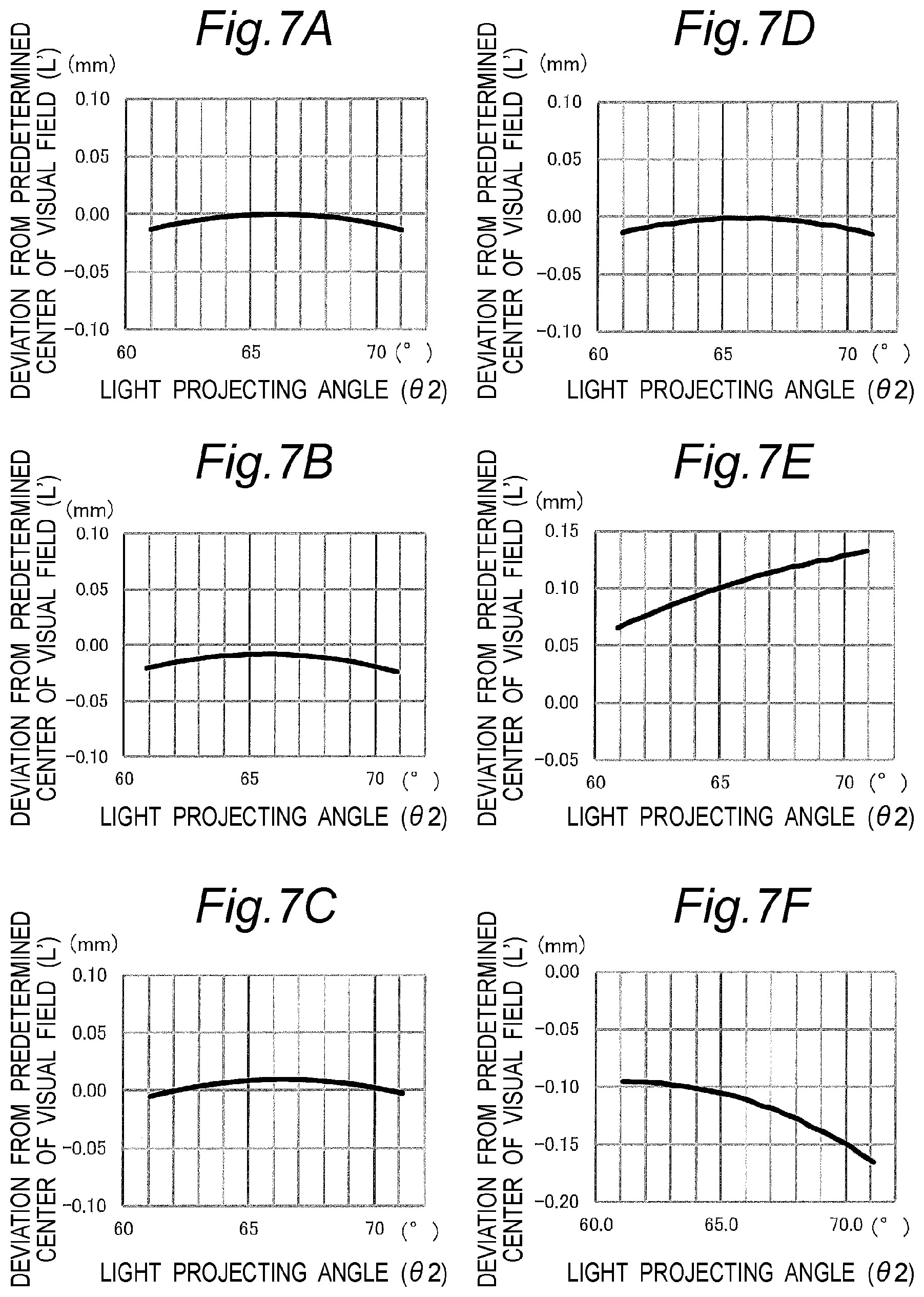 Patent US12306106 Figure 7 – Detection device