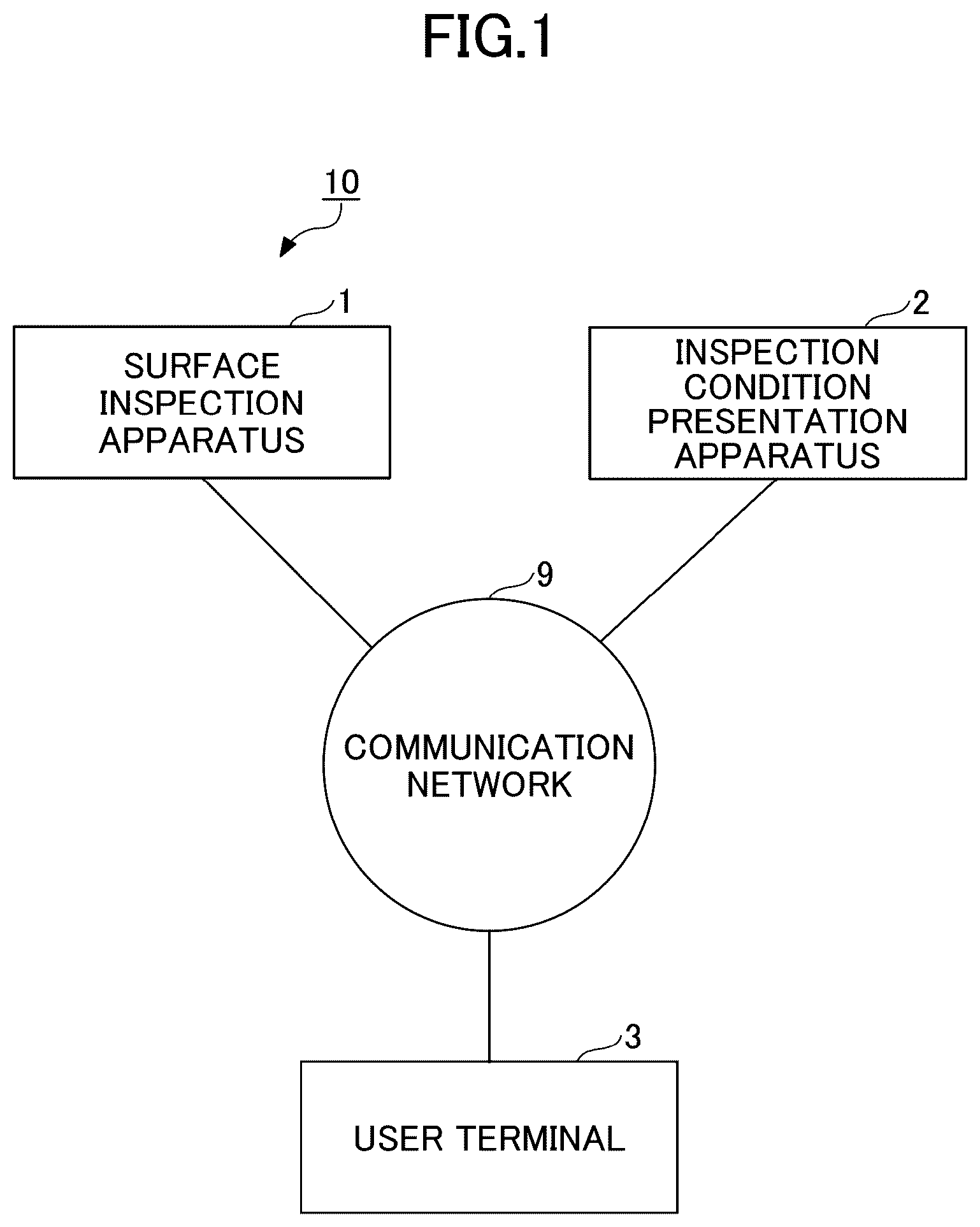 Patent US12306109 Figure 1 – Inspection condition presentation apparatus, surface inspection apparatus, inspection condition presentation method and program