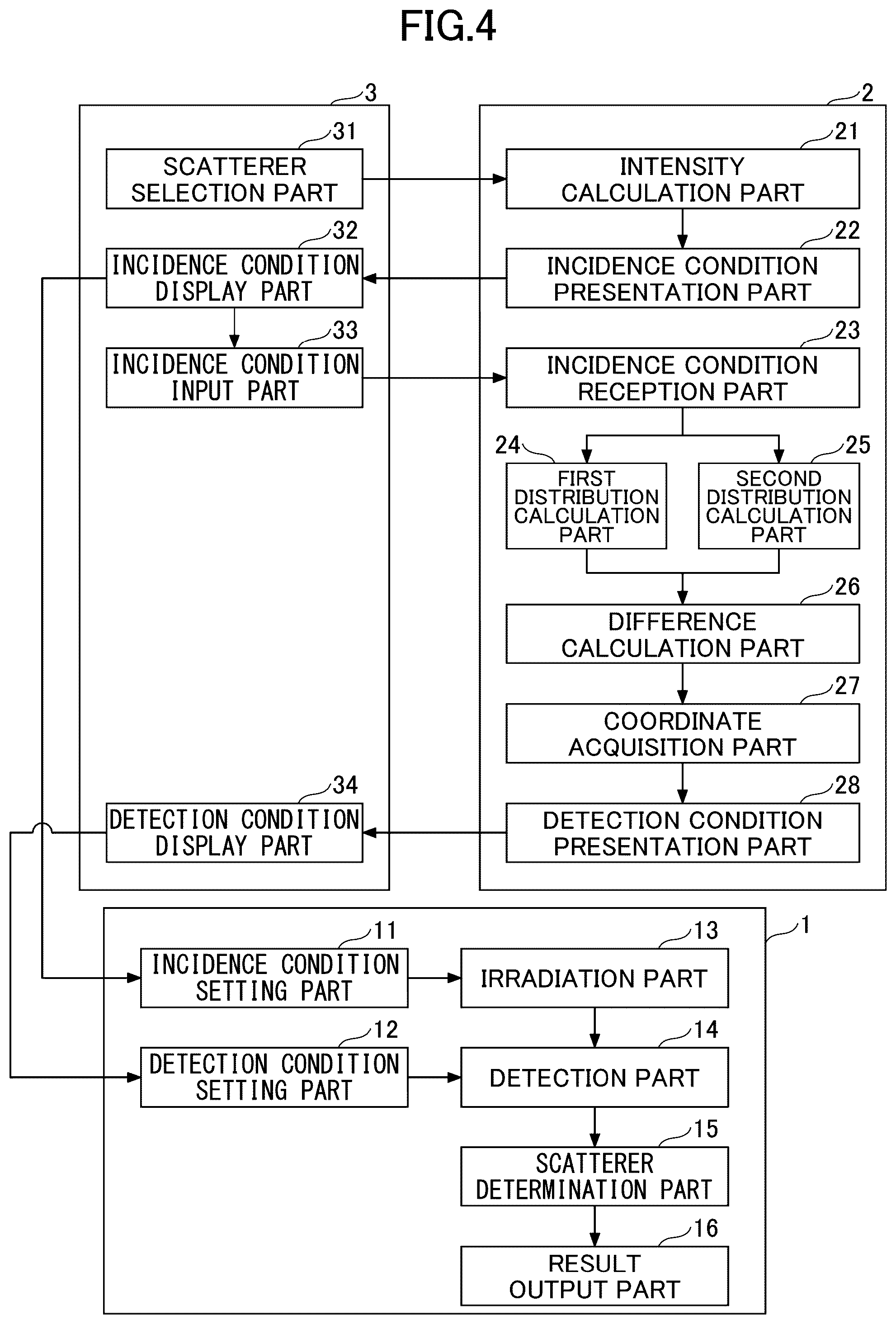 Patent US12306109 Figure 4 – Inspection condition presentation apparatus, surface inspection apparatus, inspection condition presentation method and program