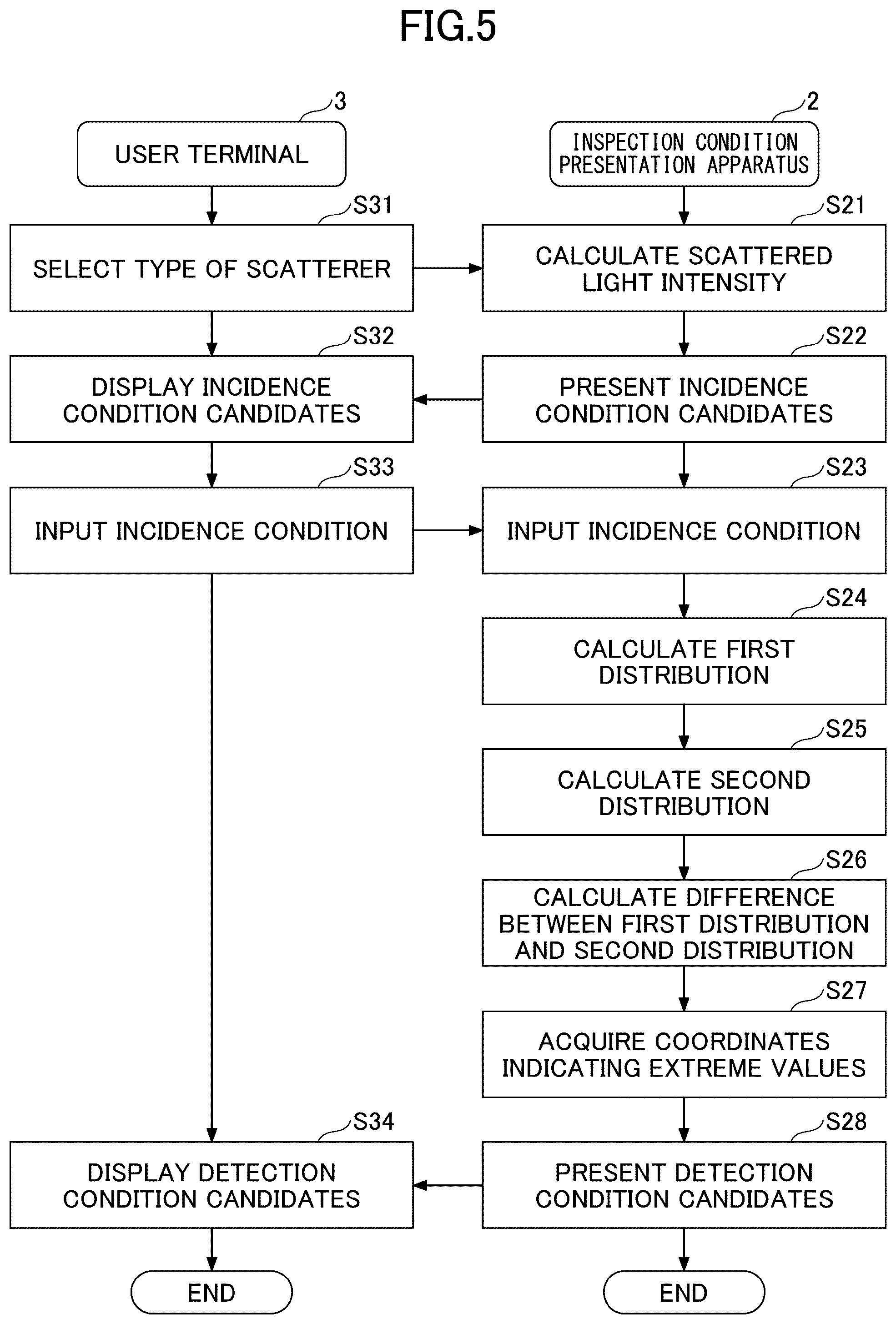 Patent US12306109 Figure 5 – Inspection condition presentation apparatus, surface inspection apparatus, inspection condition presentation method and program