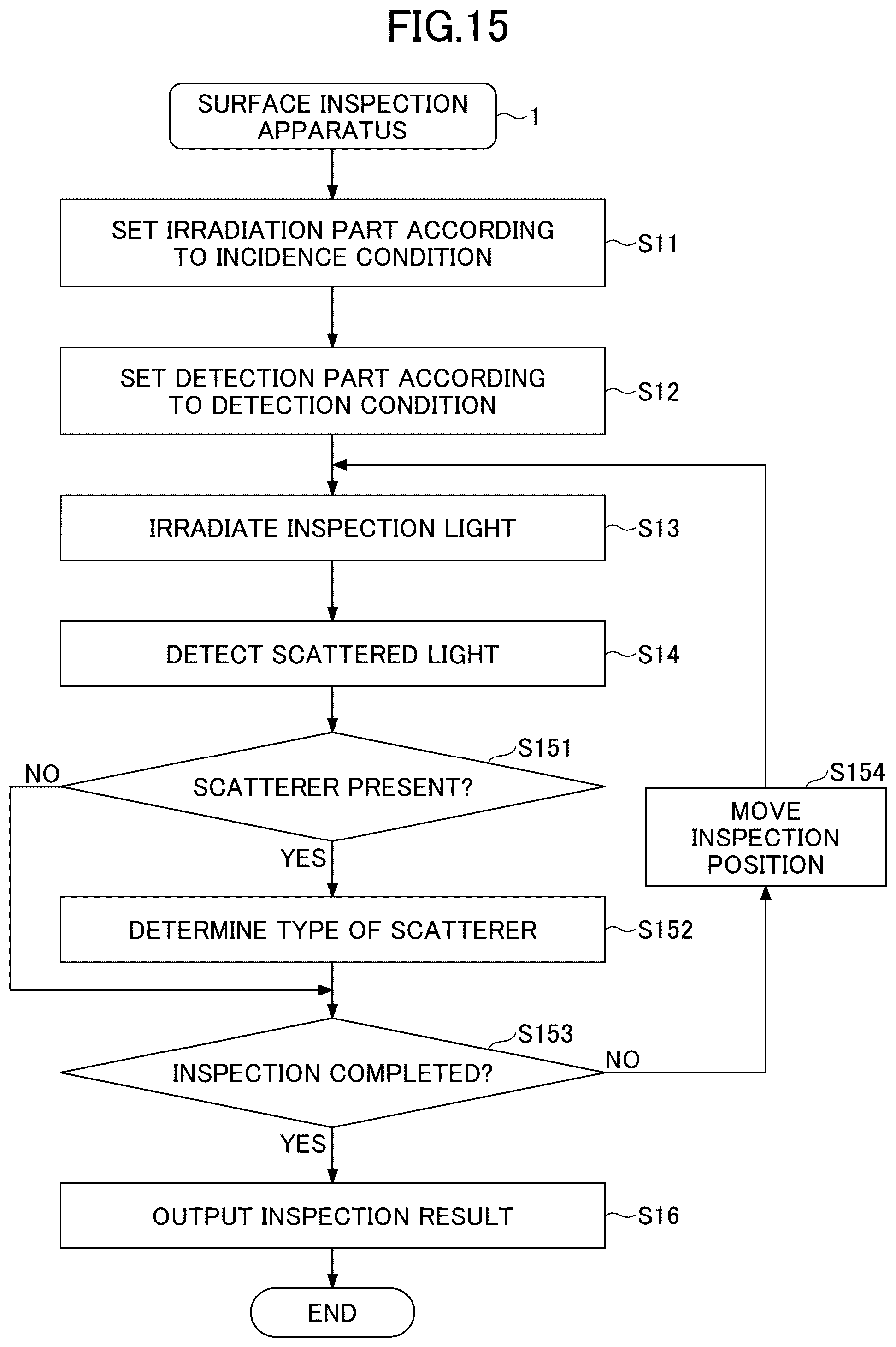 Patent US12306109 Figure 15 – Inspection condition presentation apparatus, surface inspection apparatus, inspection condition presentation method and program