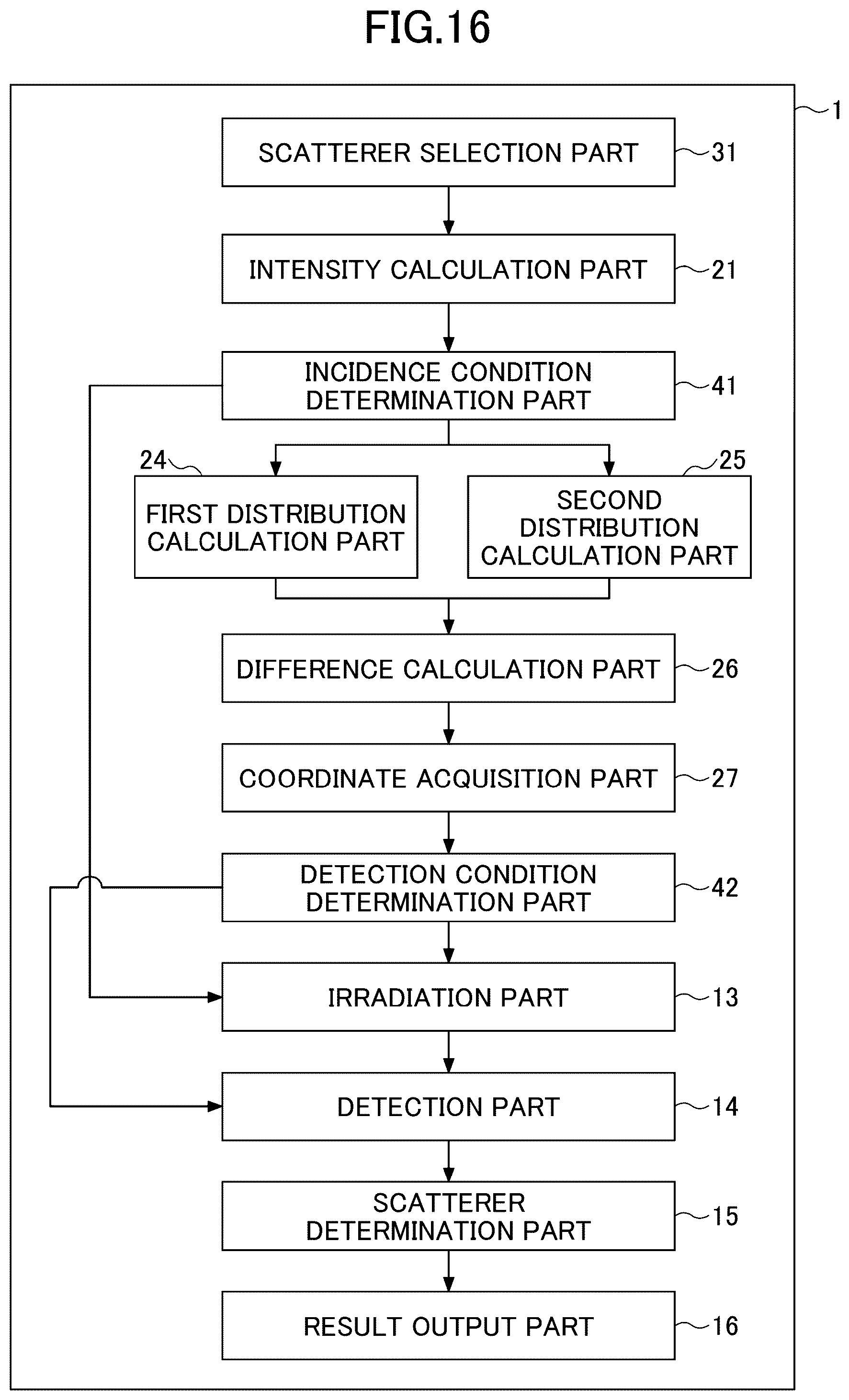 Patent US12306109 Figure 16 – Inspection condition presentation apparatus, surface inspection apparatus, inspection condition presentation method and program
