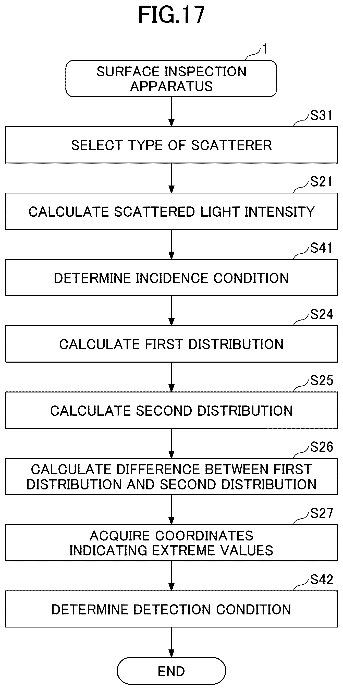 Patent US12306109 Figure 17 – Inspection condition presentation apparatus, surface inspection apparatus, inspection condition presentation method and program